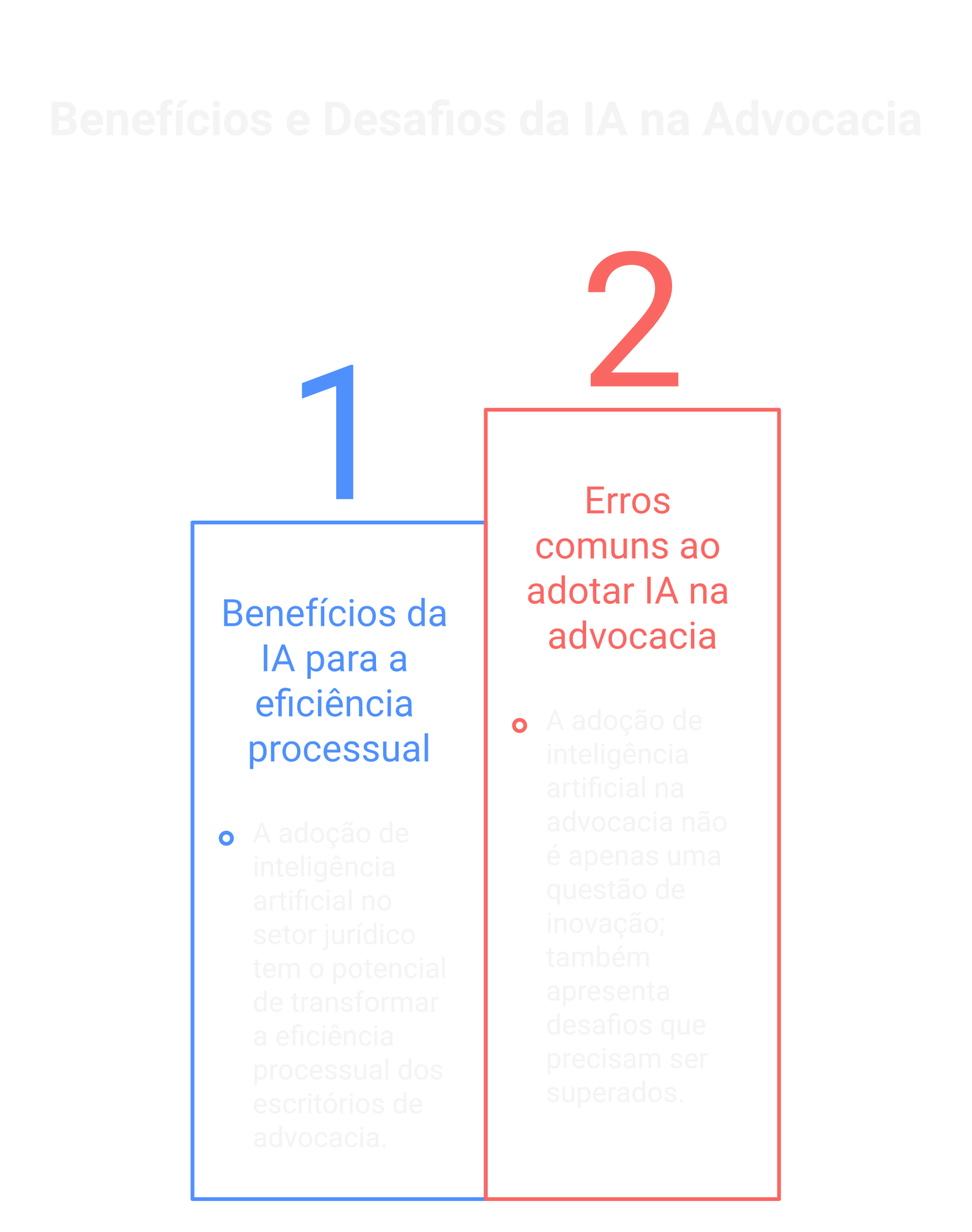 Benefícios da IA para a eficiência processual