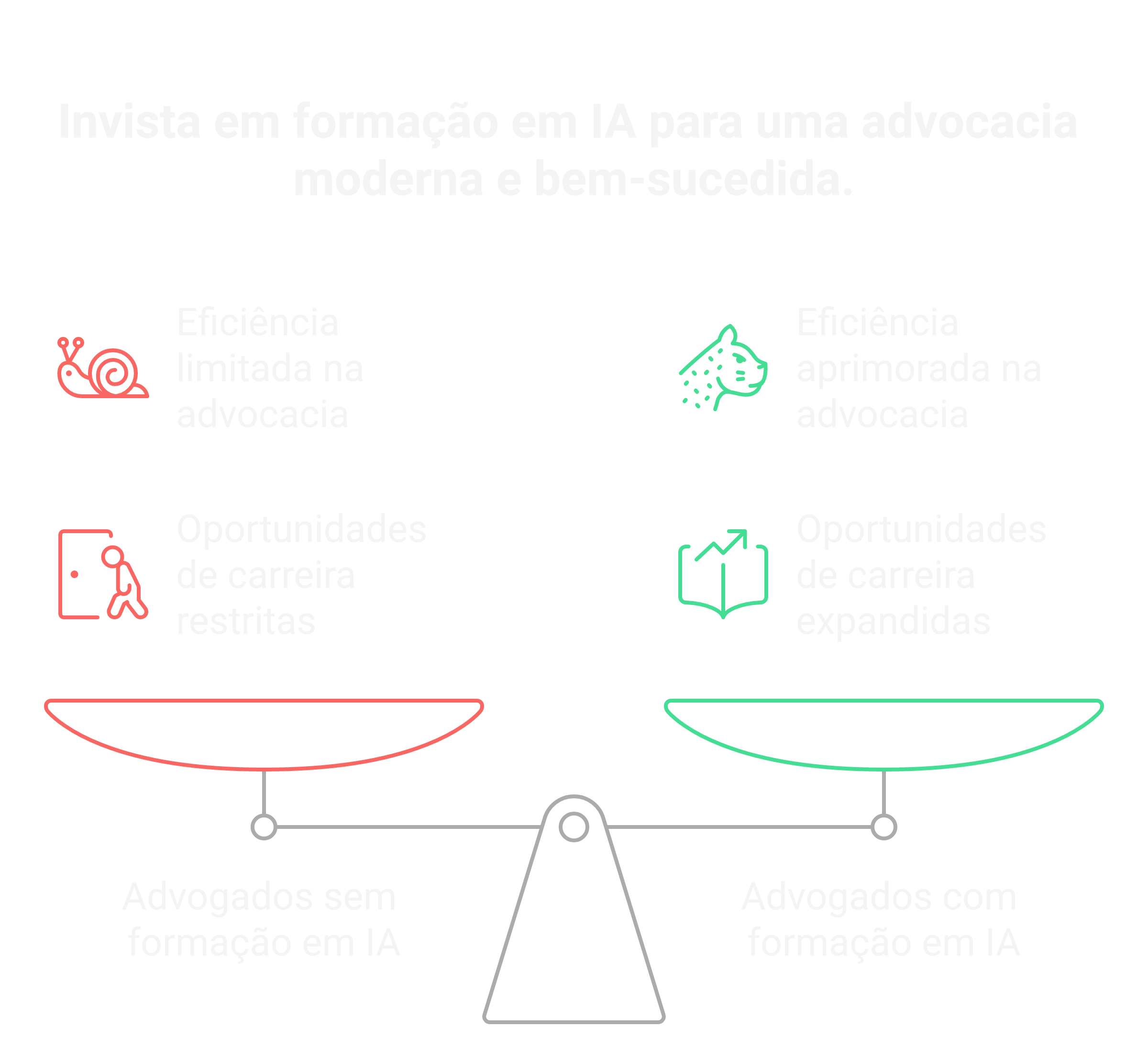 A importância da formação em IA para advogados