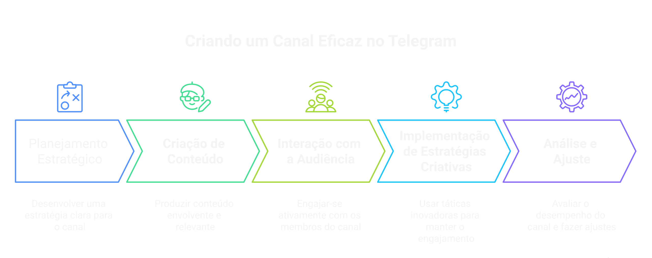 Como criar um canal eficaz para engajamento