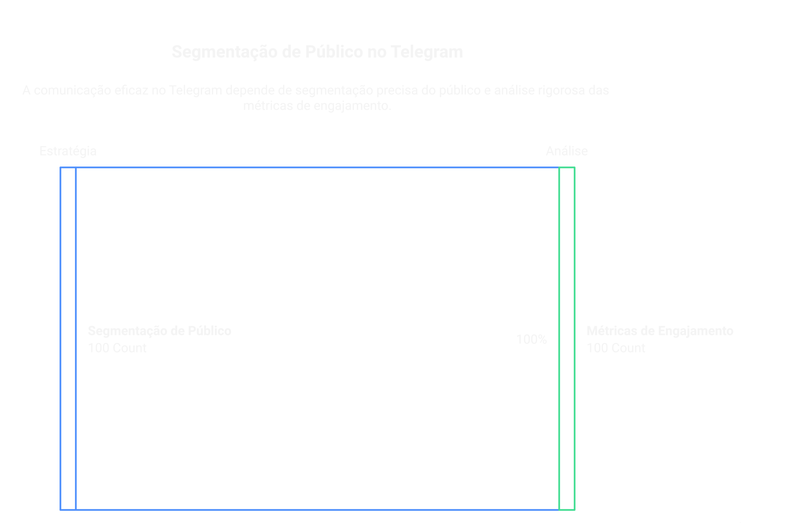 Dicas para segmentar seu público no Telegram