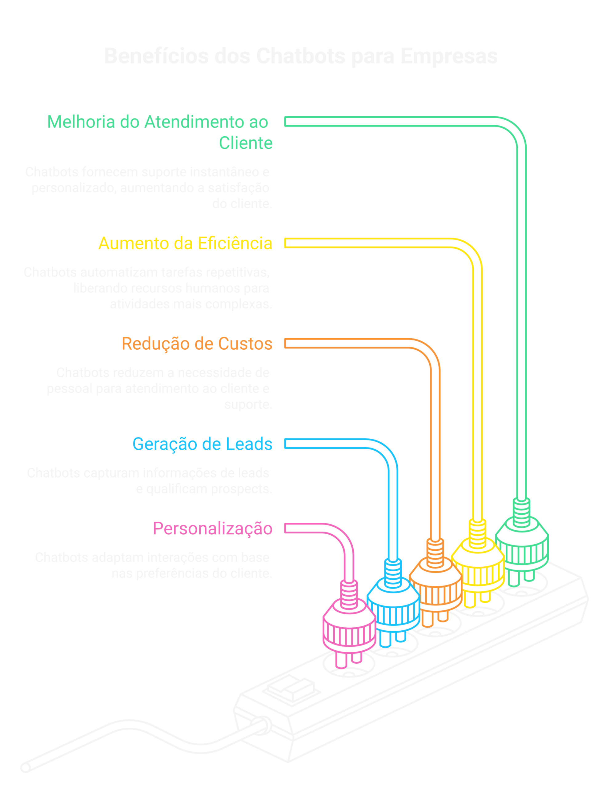 Visão geral: chatbots para o engajamento em 2026