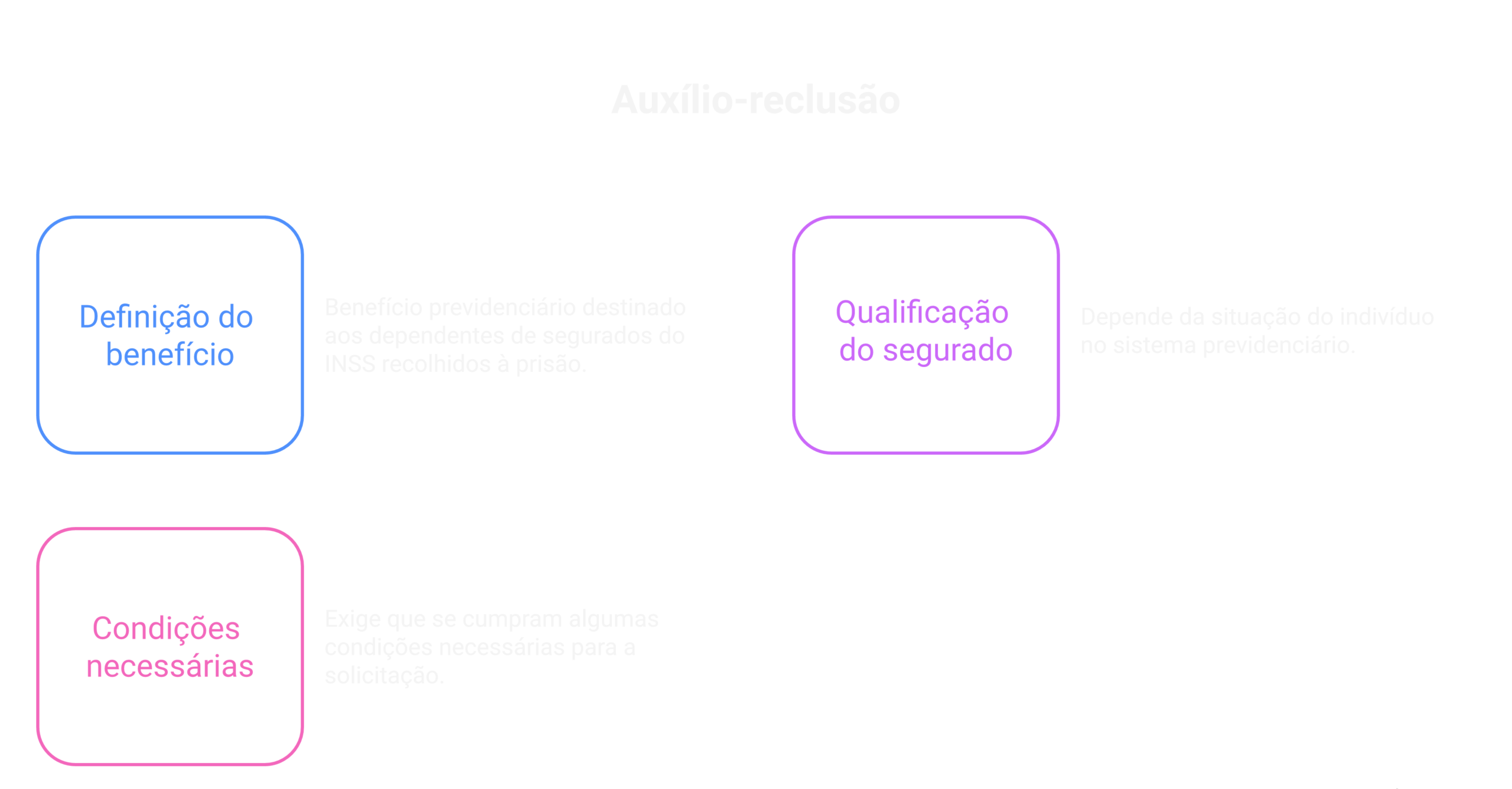 Visão geral: quem tem direito ao auxílio-reclusão