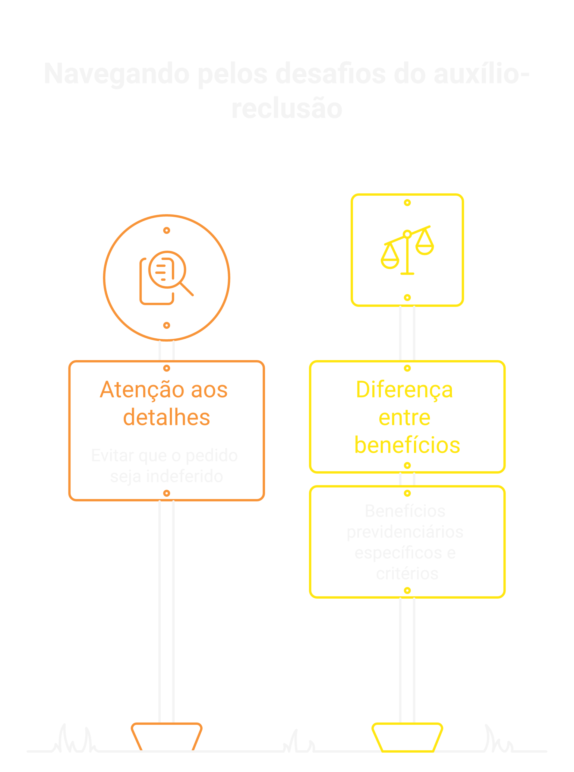 Erros comuns ao solicitar o auxílio-reclusão