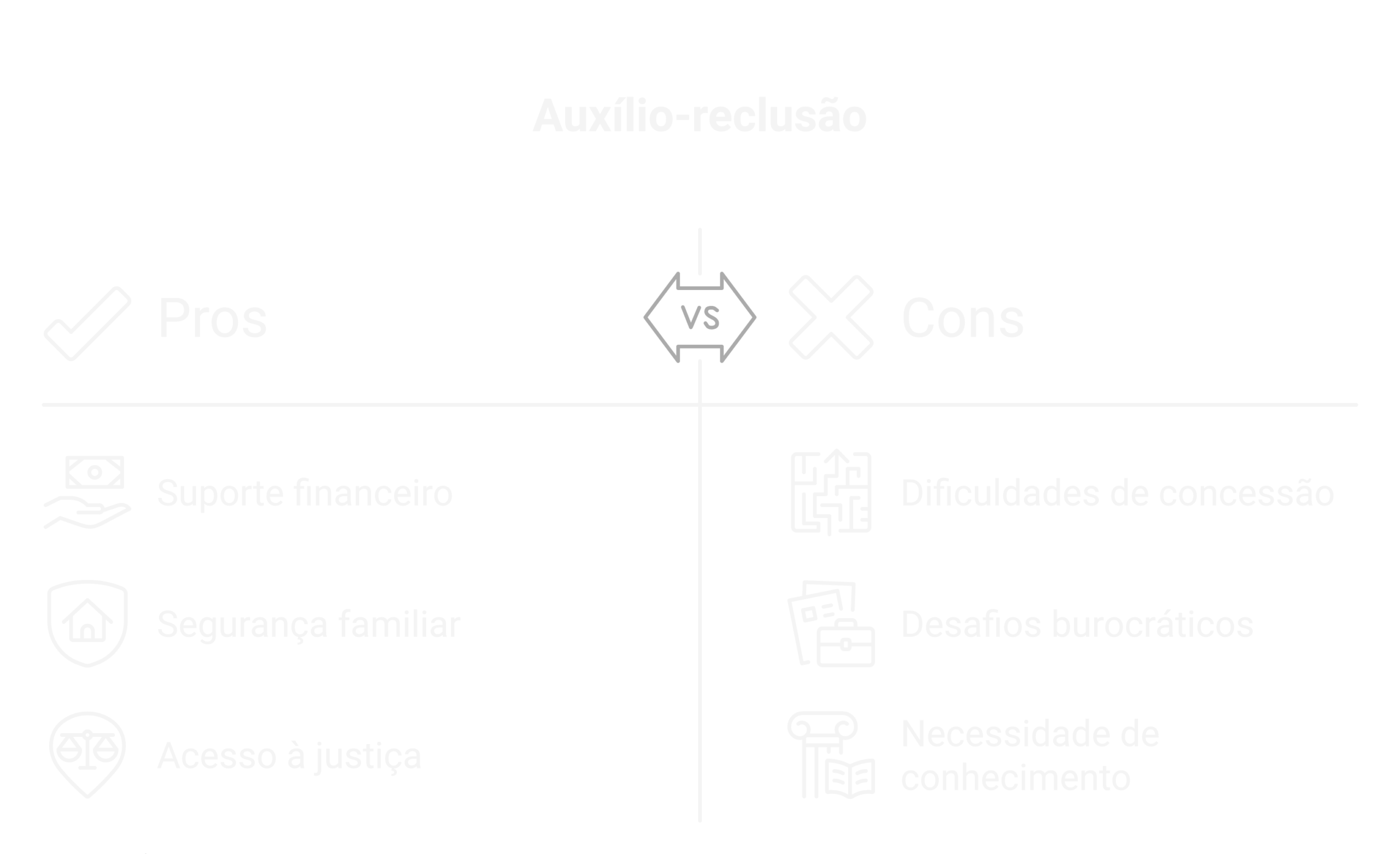Como calcular o valor do auxílio-reclusão?