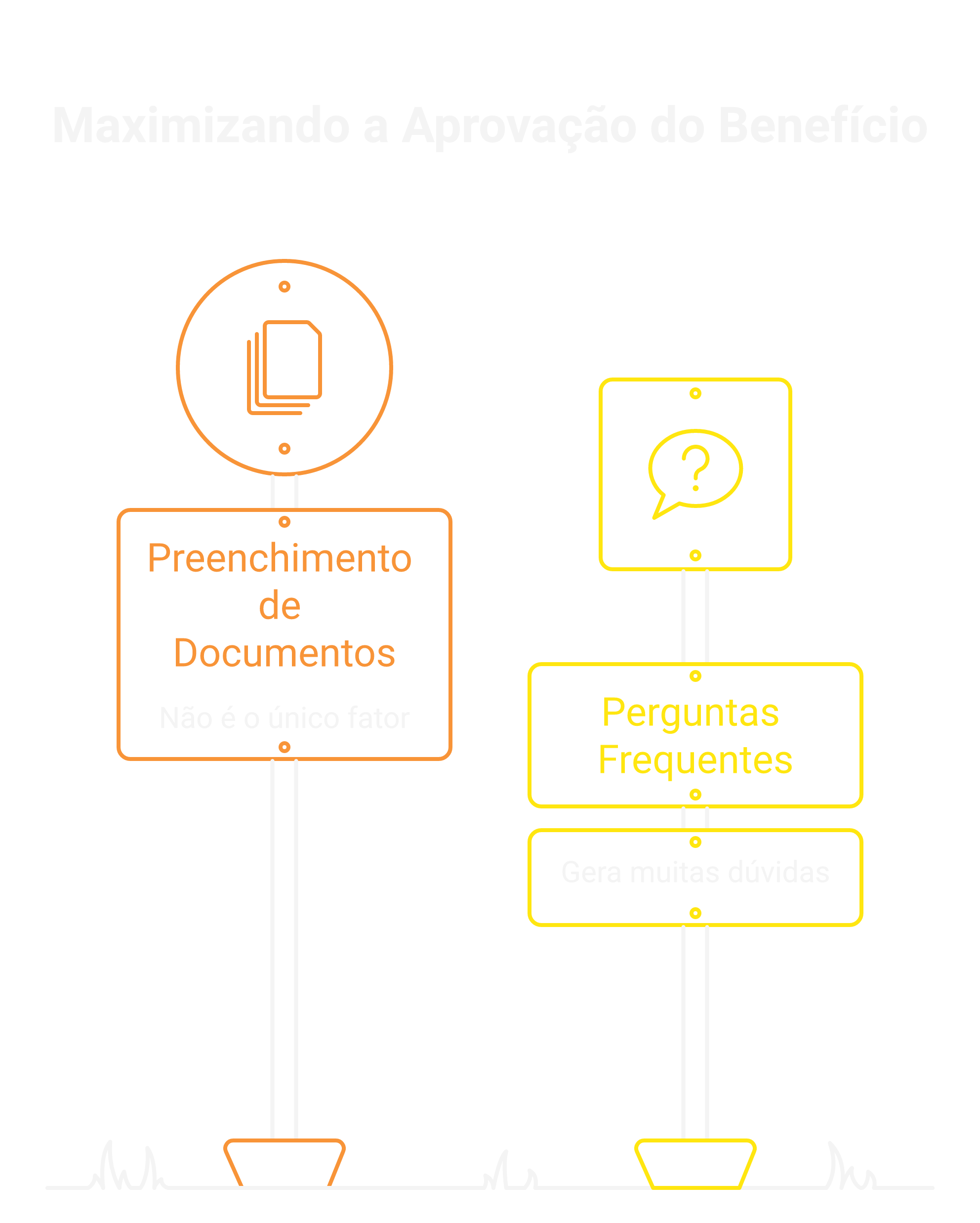 Dicas para maximizar a chance de aprovação do benefício