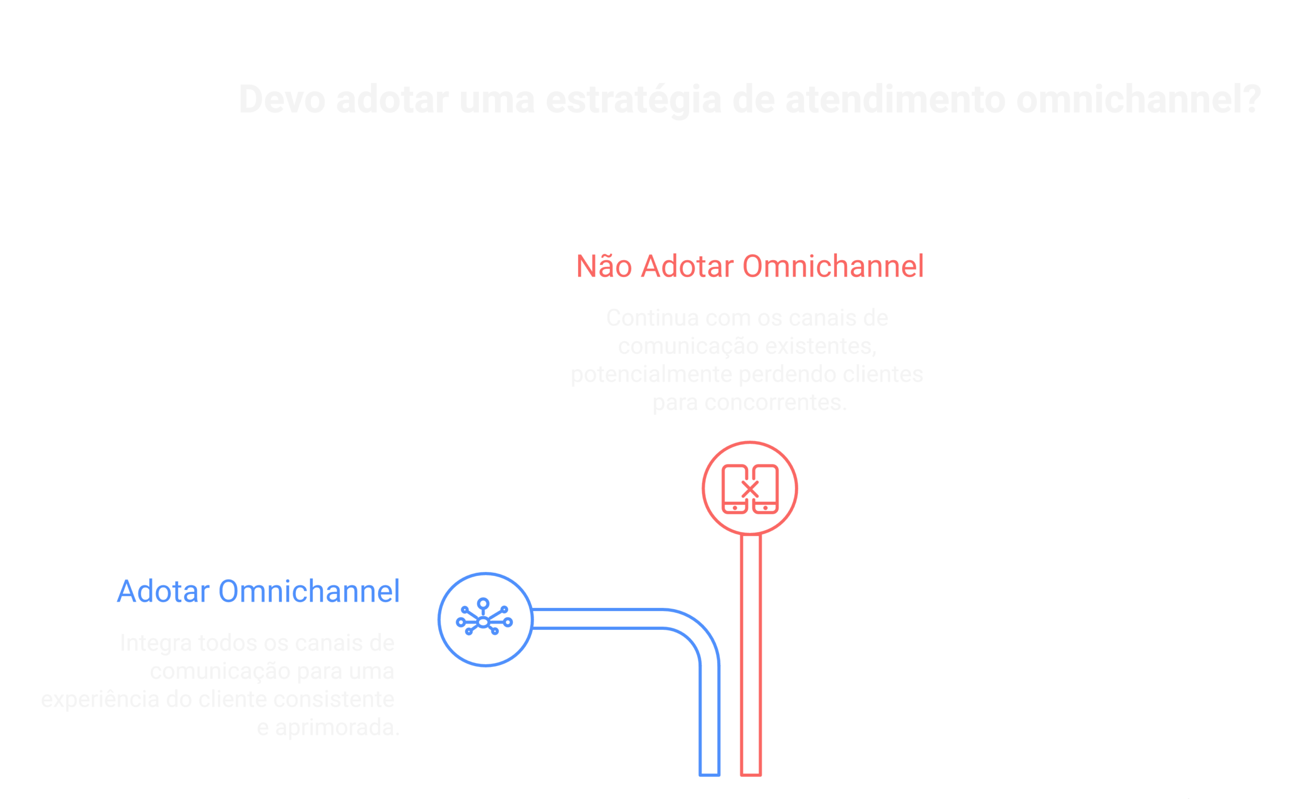 Visão geral: atendimento omnichannel para advogados