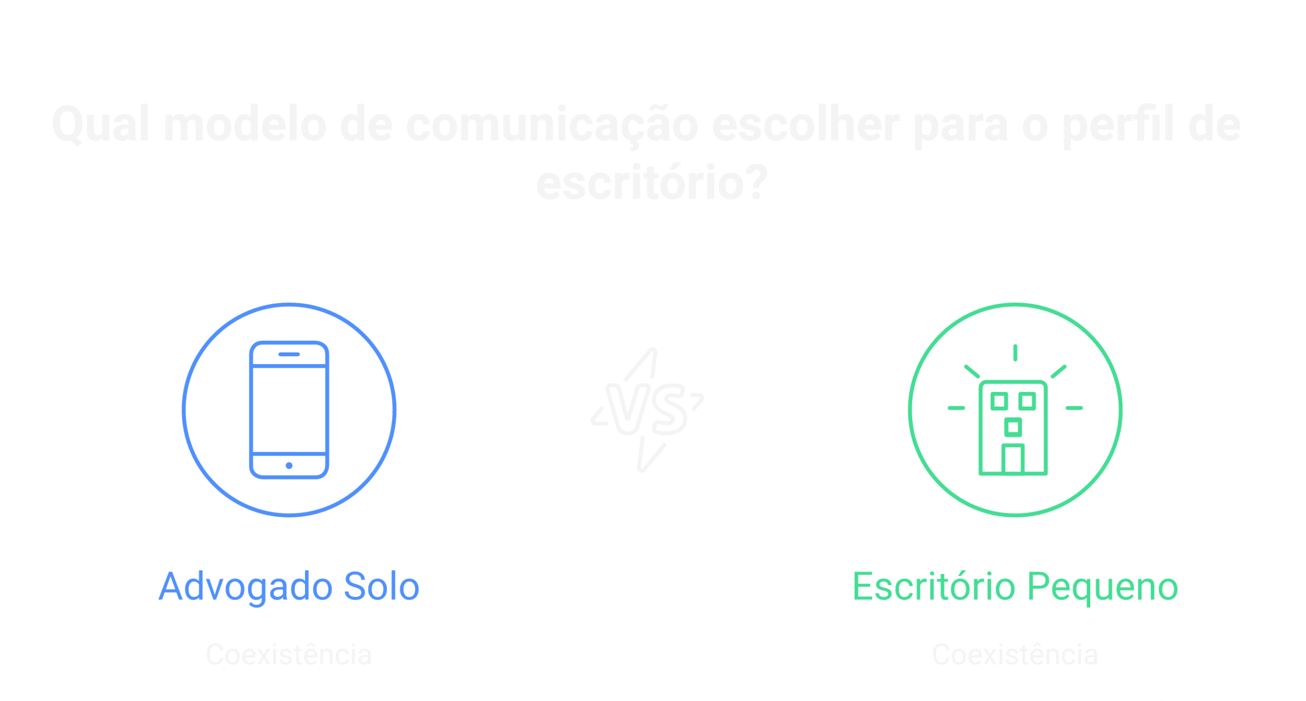 Qual modelo escolher por perfil de escritório.