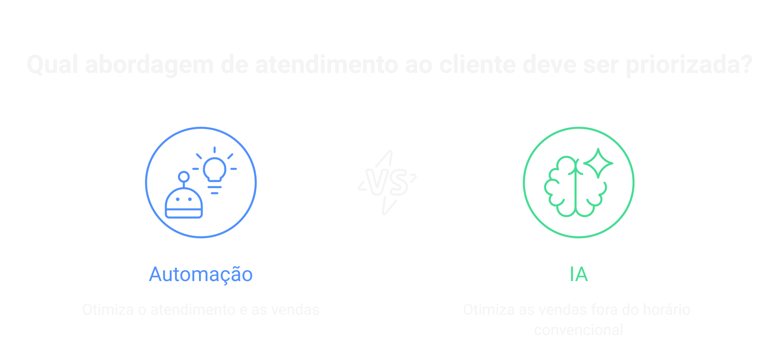 Vantagens da automação no atendimento ao cliente