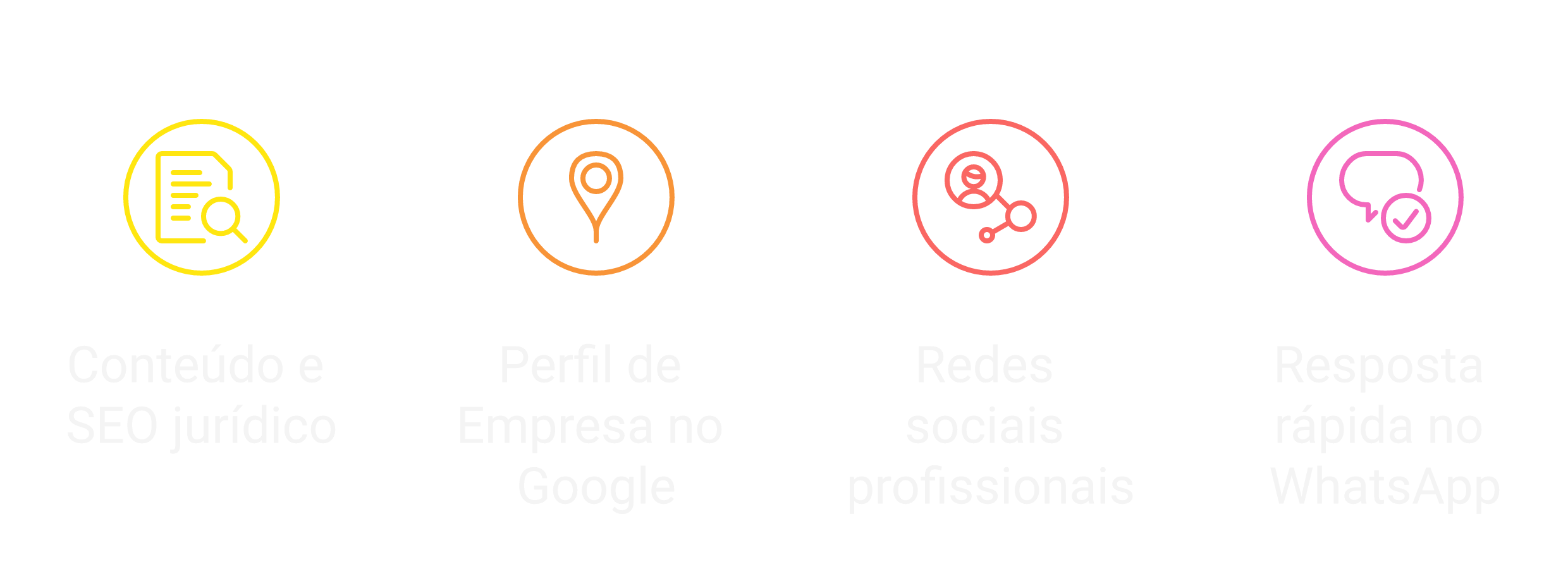 Os 4 canais de captação inbound.