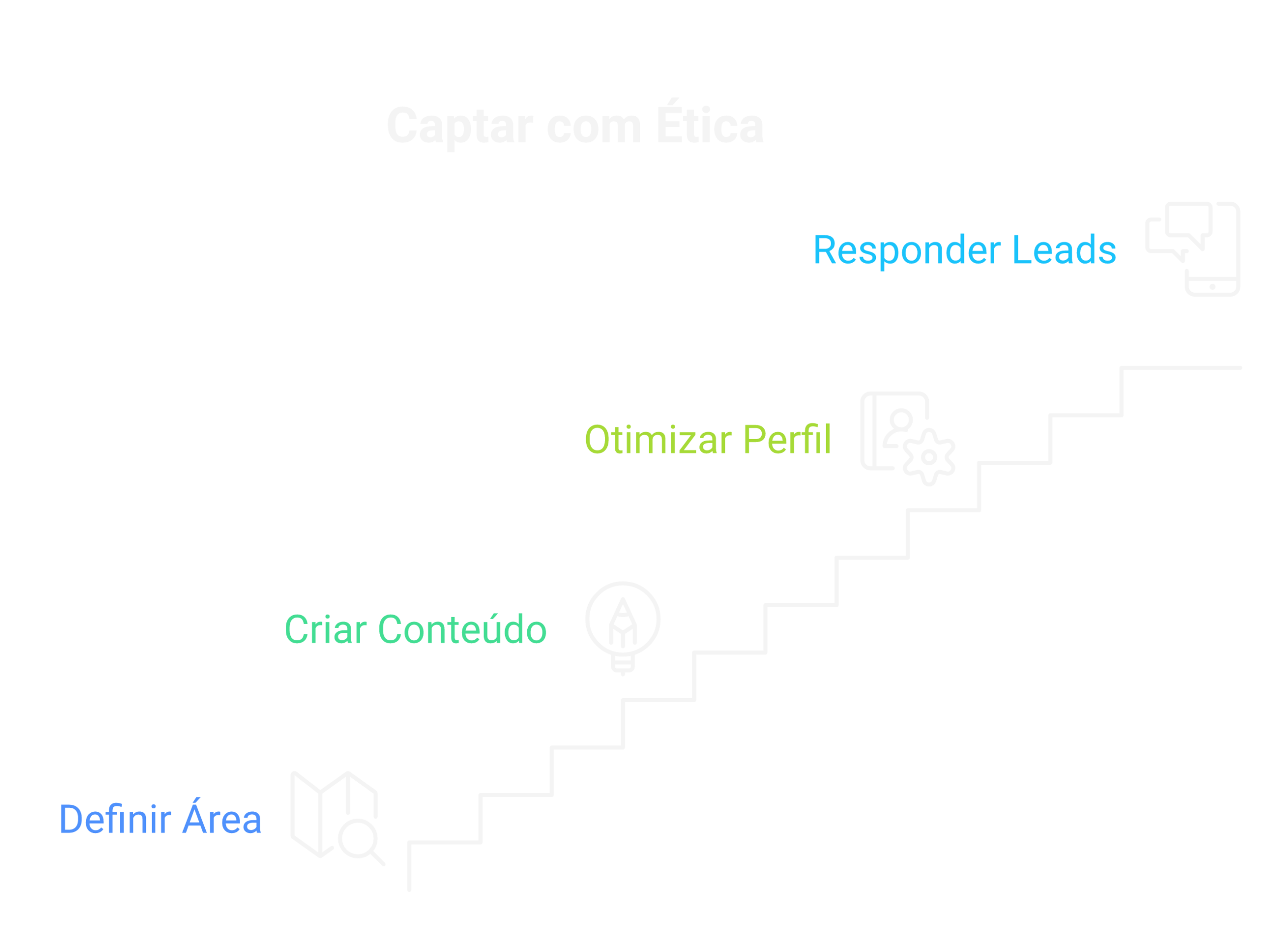 Passo a passo para começar a captar.