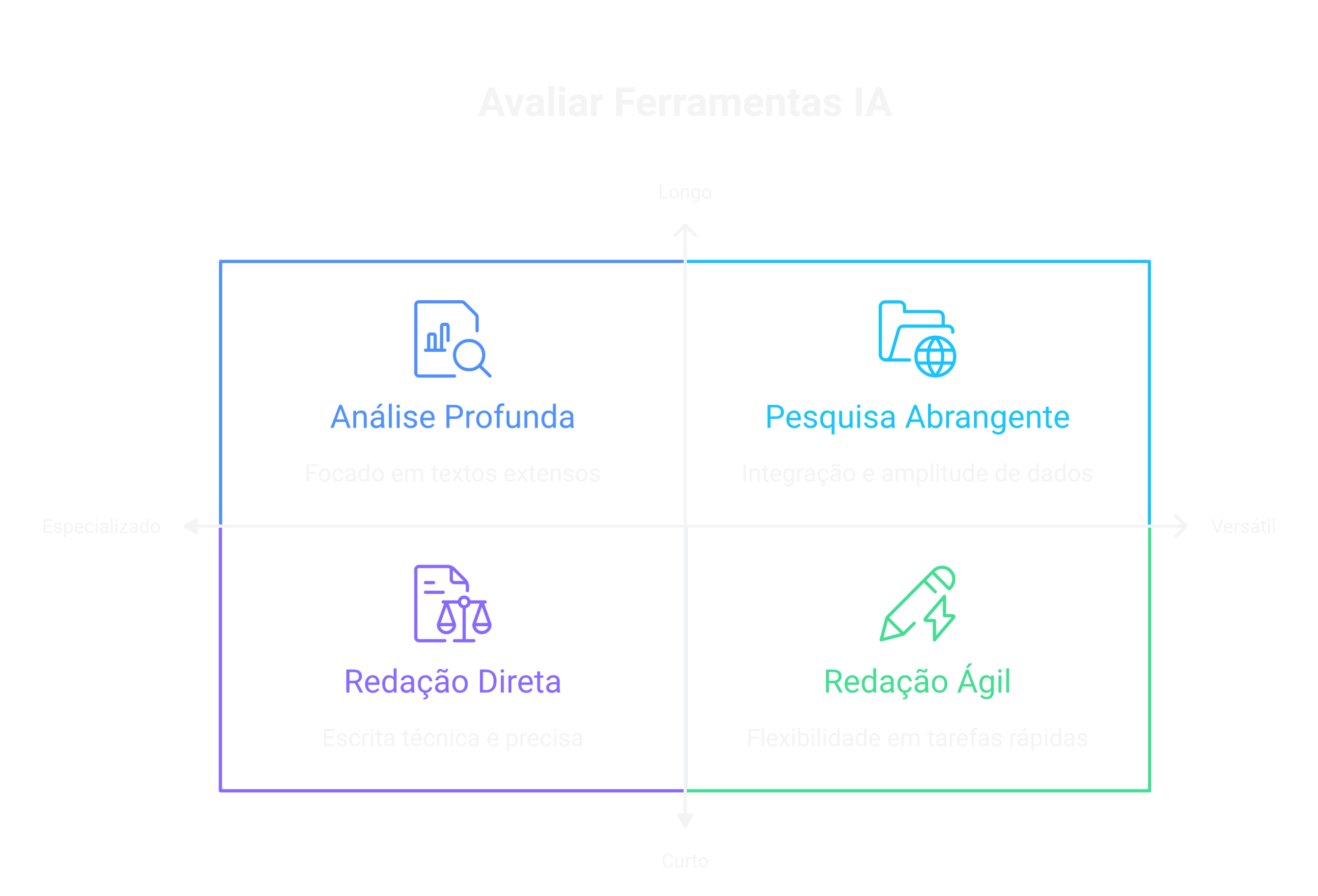 Comparativo das principais IAs para advogados.