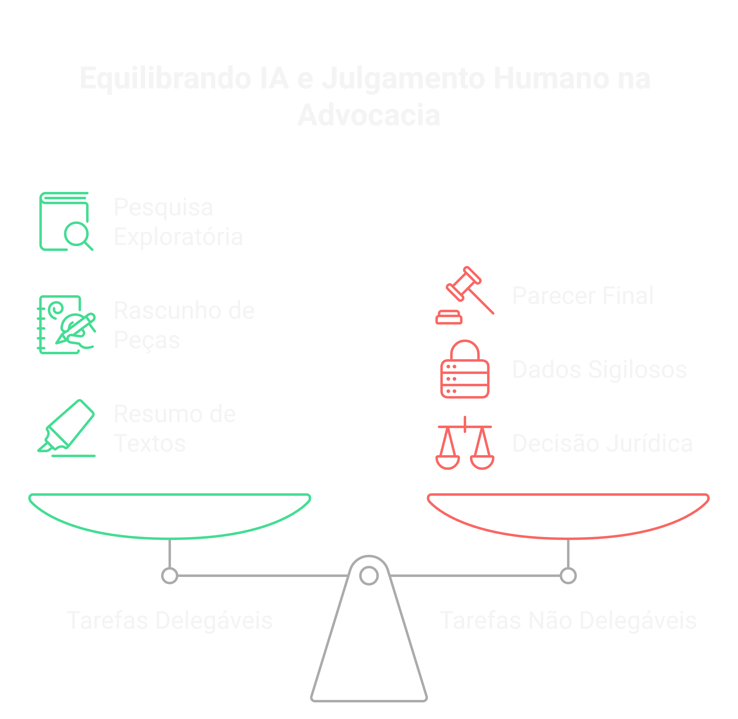 O que delegar e o que nunca delegar à IA.
