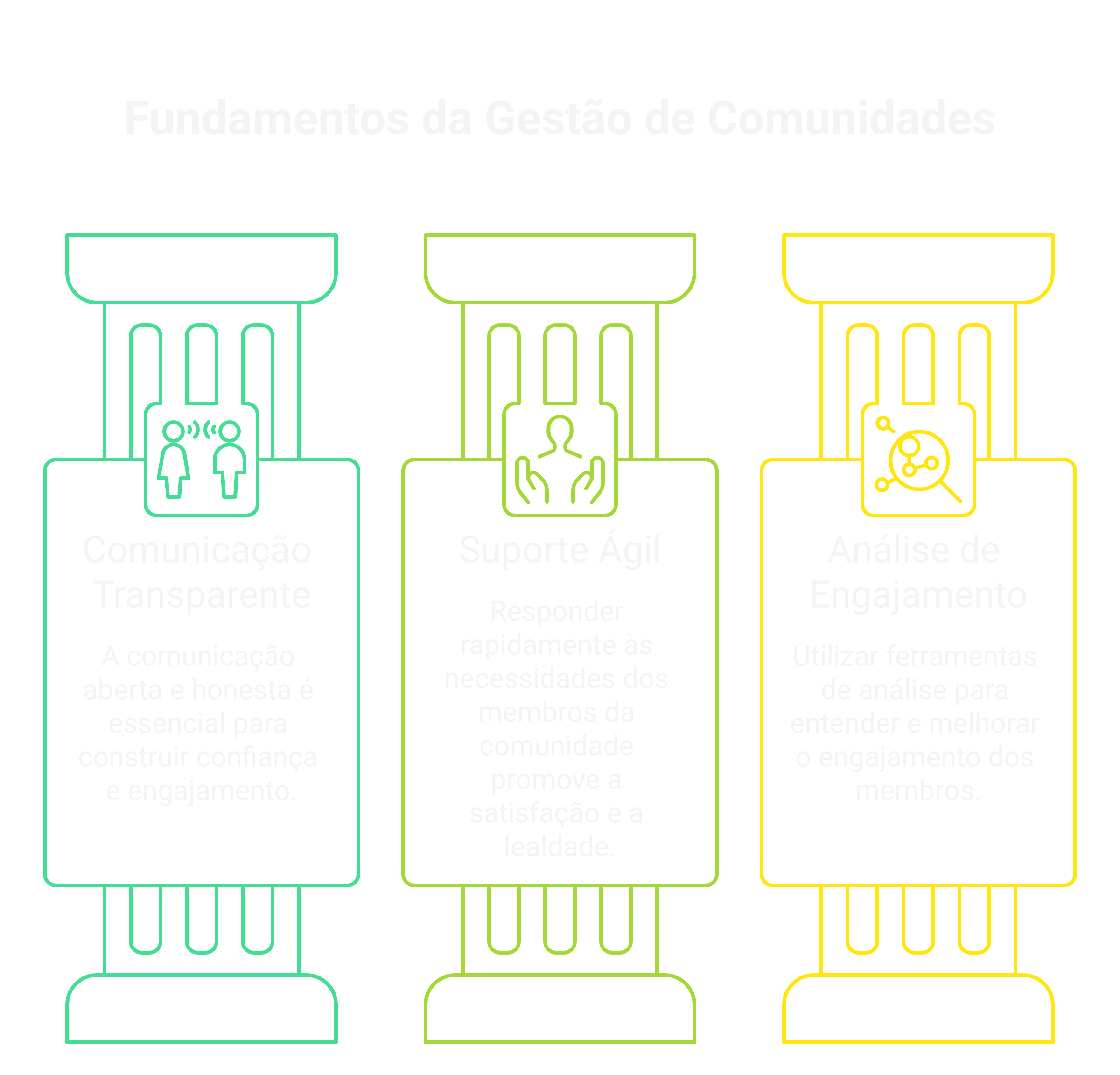 A importância da comunicação transparente e suporte ágil