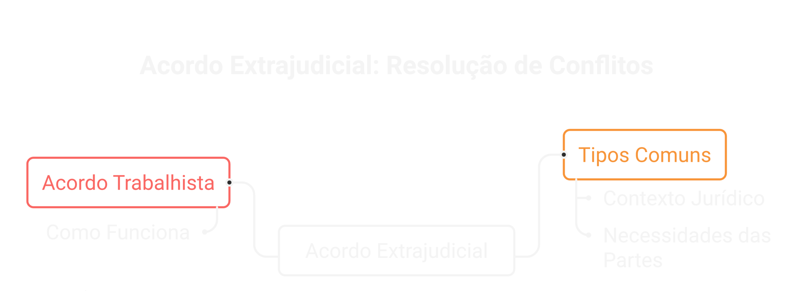 Visão geral: acordo extrajudicial como resolver conflitos