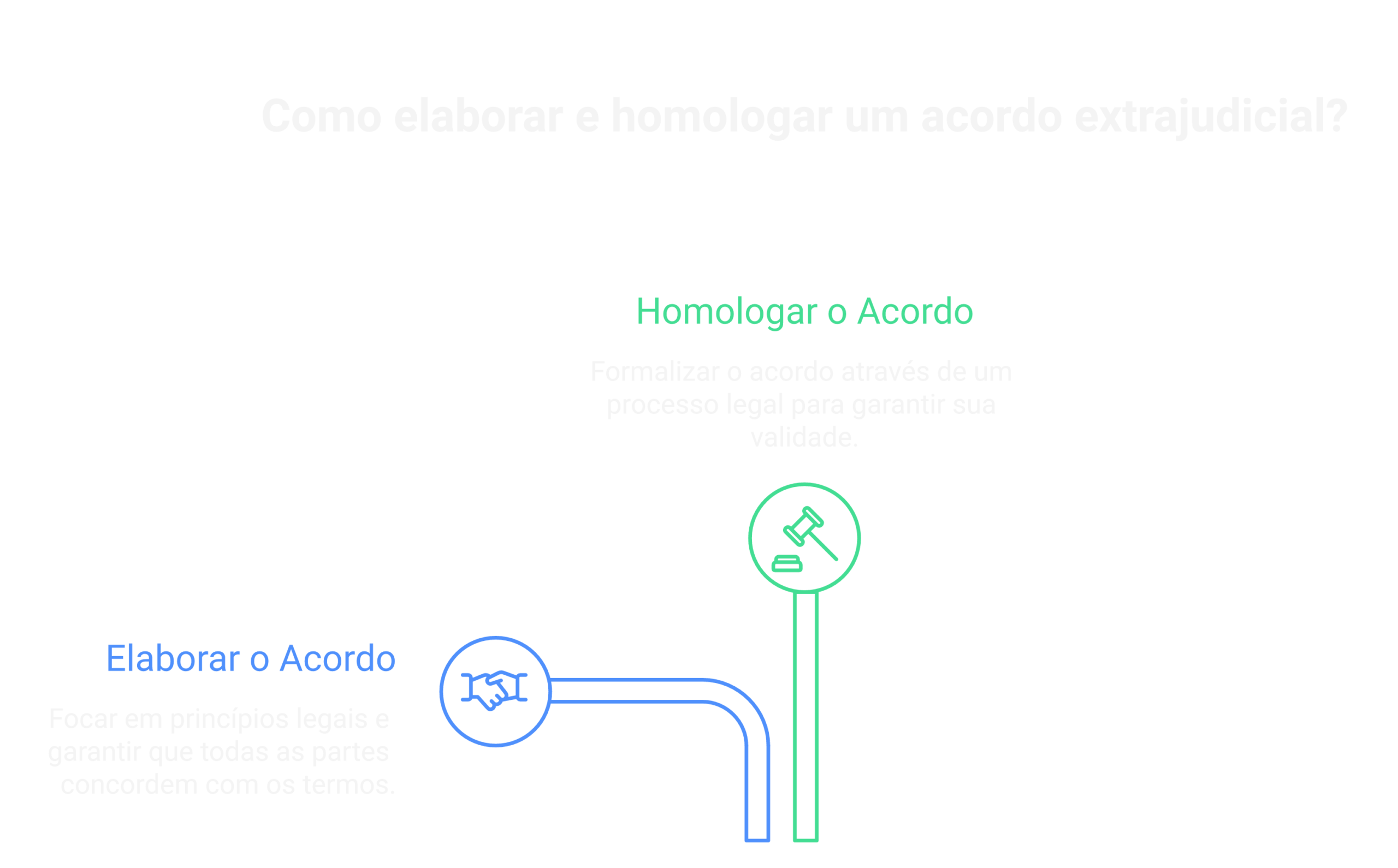 Como elaborar um modelo de acordo extrajudicial?