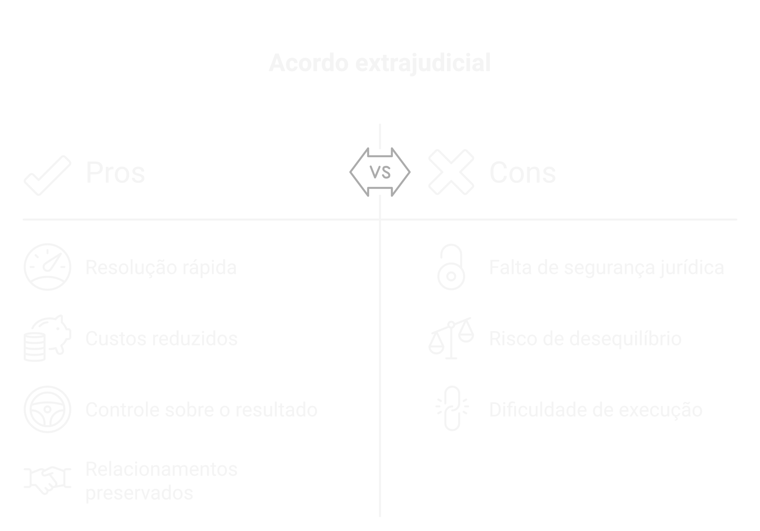 Vantagens de optar por um acordo extrajudicial