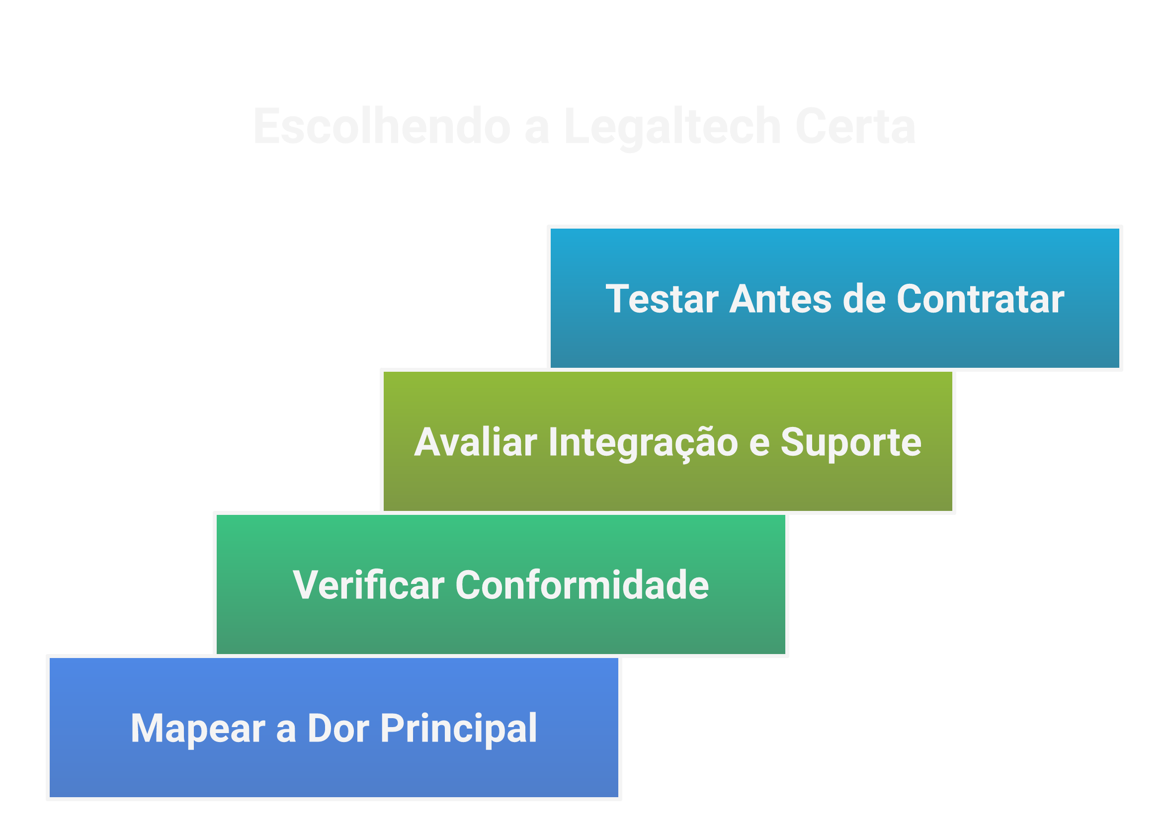 Como escolher uma legaltech.