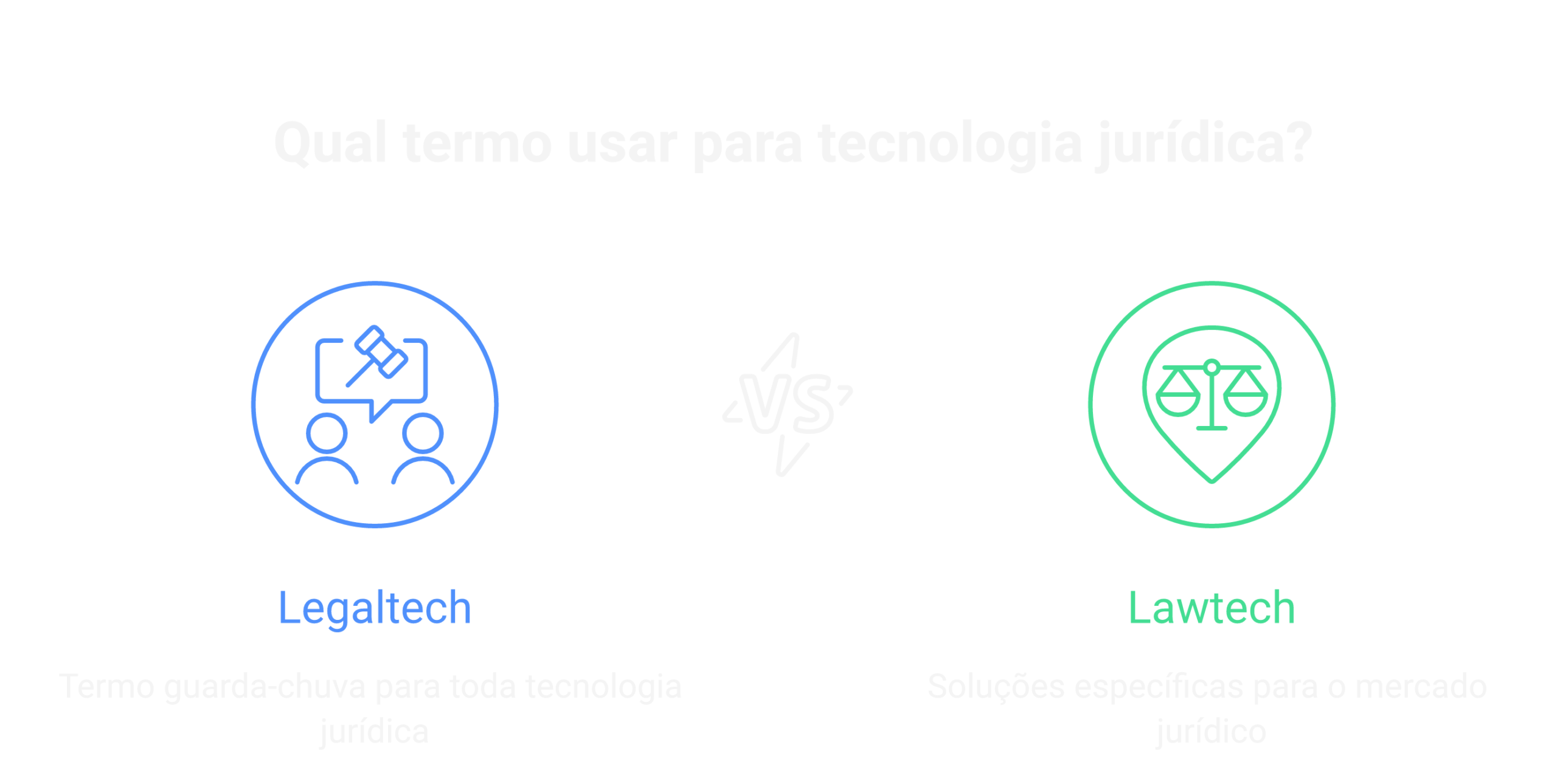Lawtech x Legaltech: a diferença.