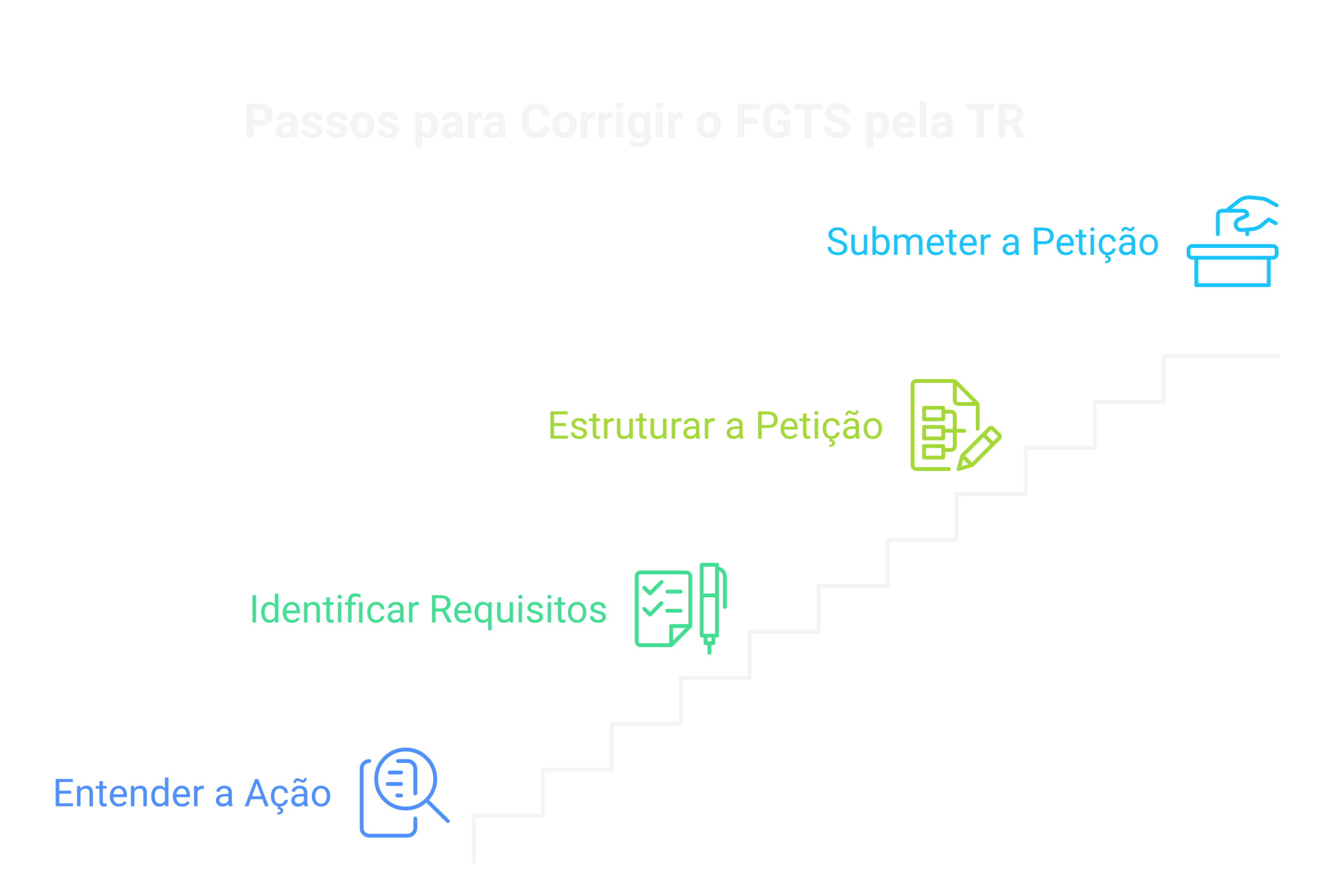 Visão geral: correção fgts tr petição