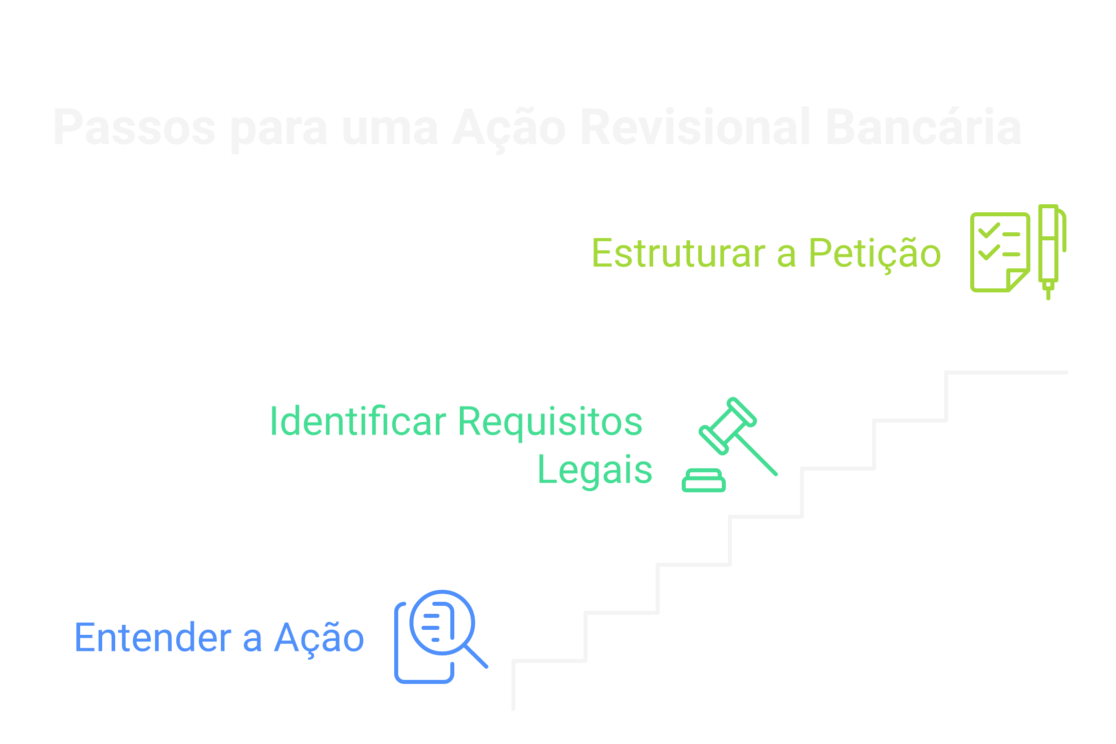 Visão geral: modelo ação revisional bancária