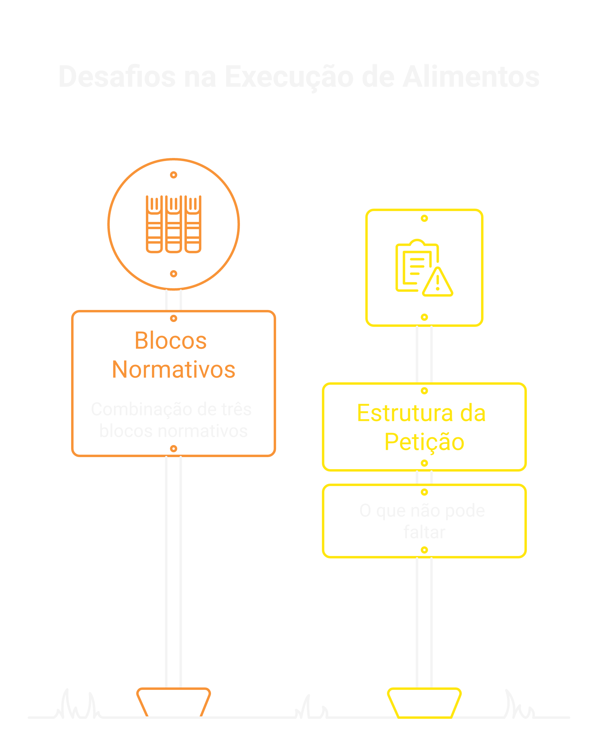 Visão geral: modelo execução de alimentos