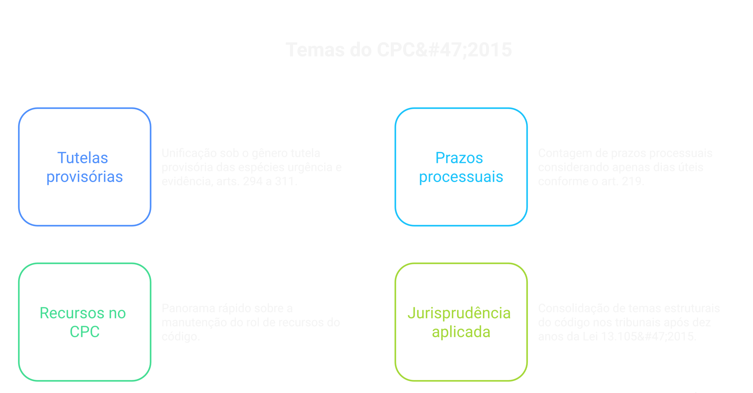 Tutelas provisórias (urgência e evidência) — arts. 294 a 311