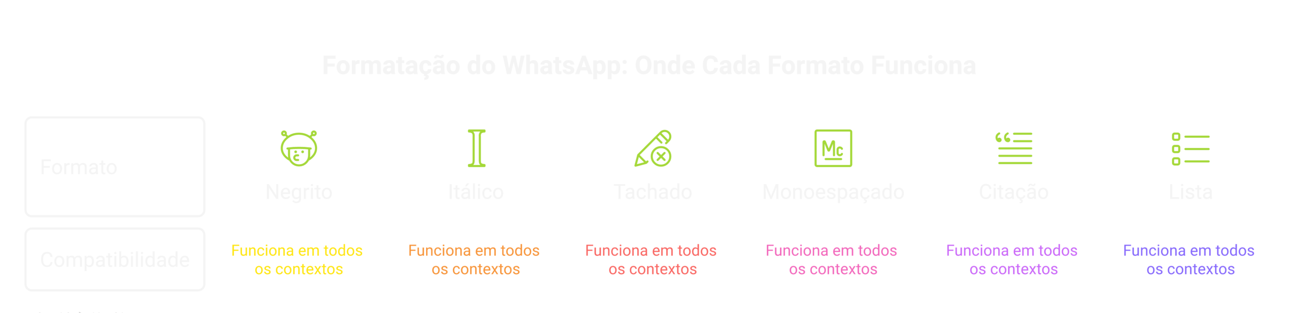 Tabela de Compatibilidade: Onde Cada Formato Funciona