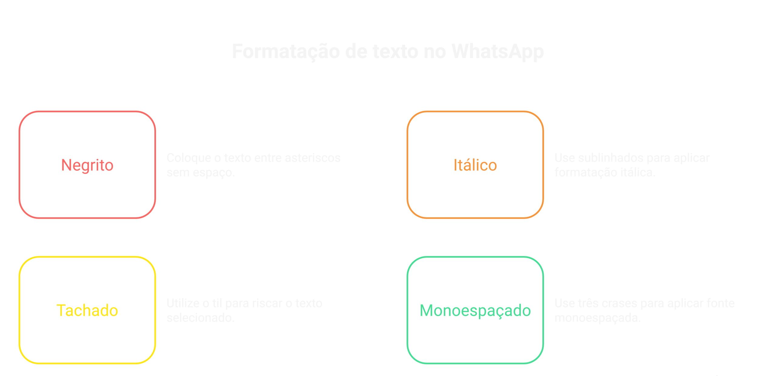 Como Formatar no WhatsApp Web e Desktop: Atalhos de Teclado e Menu de Contexto