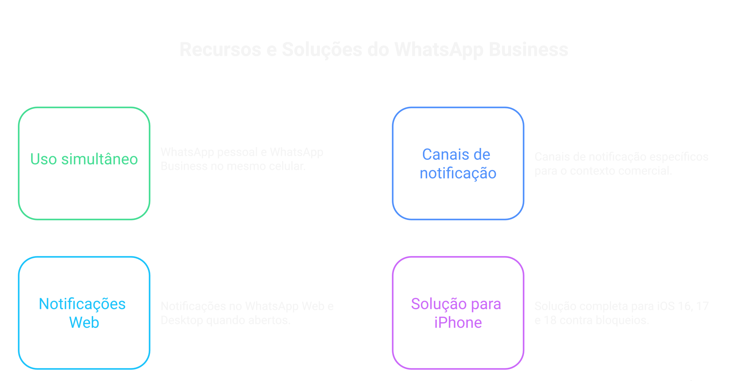 WhatsApp pessoal e WhatsApp Business no mesmo celular