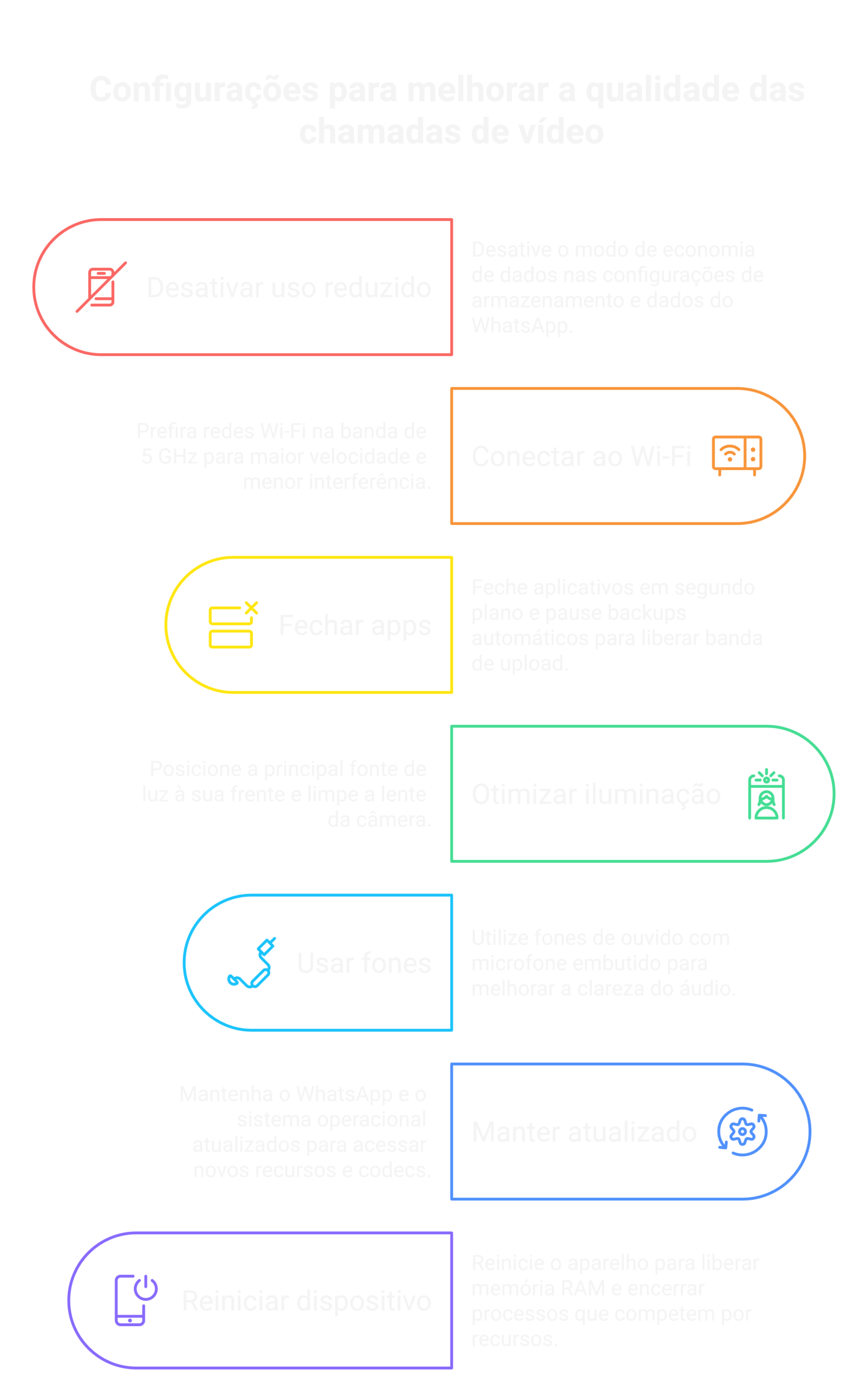Visão geral: melhorar qualidade chamadas de vídeo whatsapp business