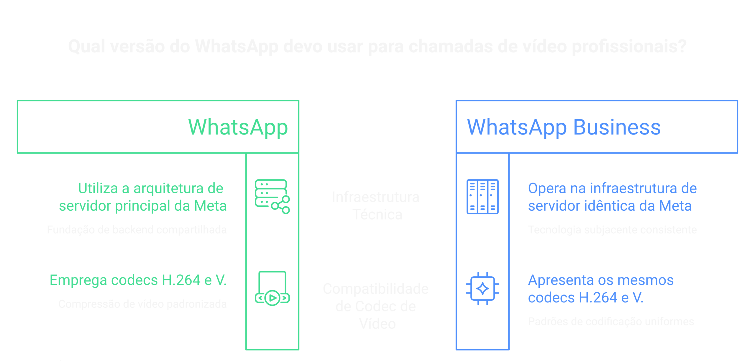 Quando o problema está do outro lado da chamada