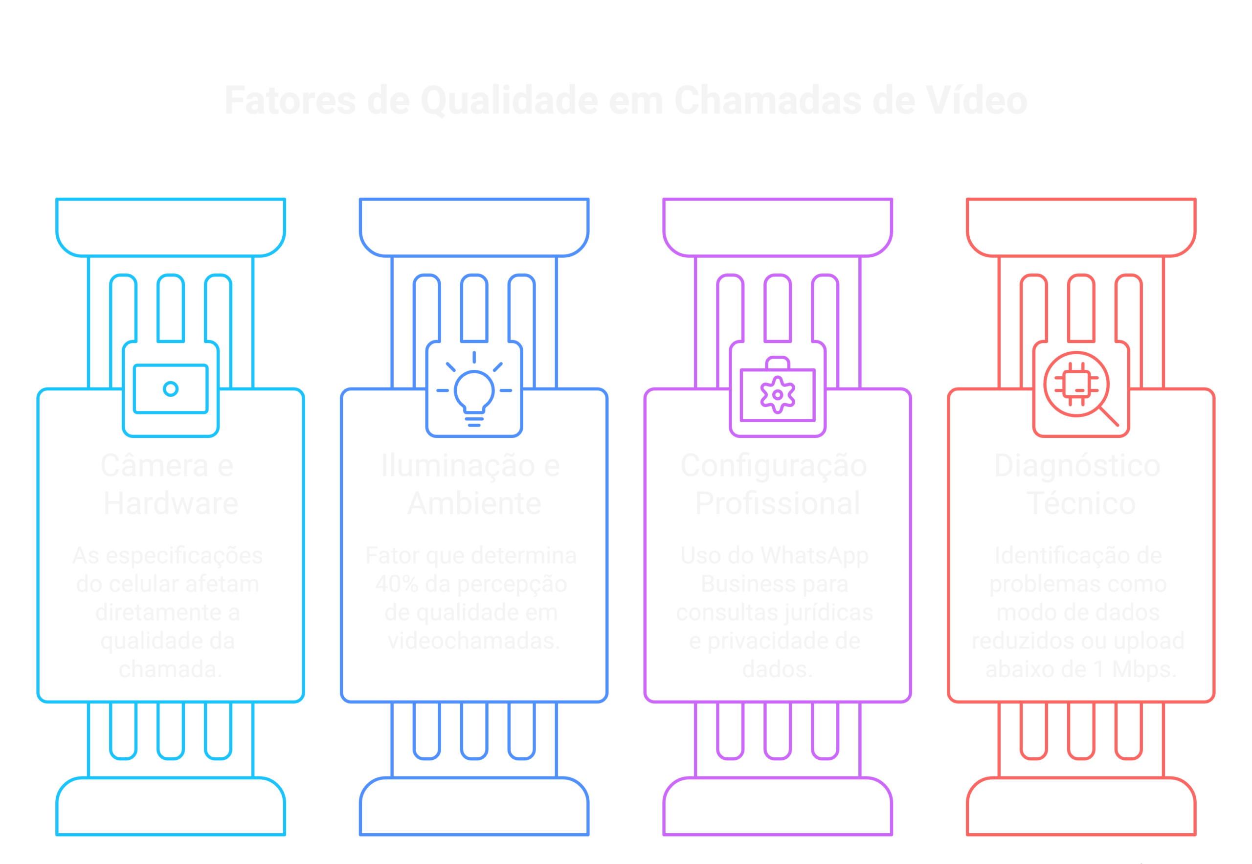 Camera e Hardware: Como as Especificacoes do Celular Afetam a Qualidade da Chamada