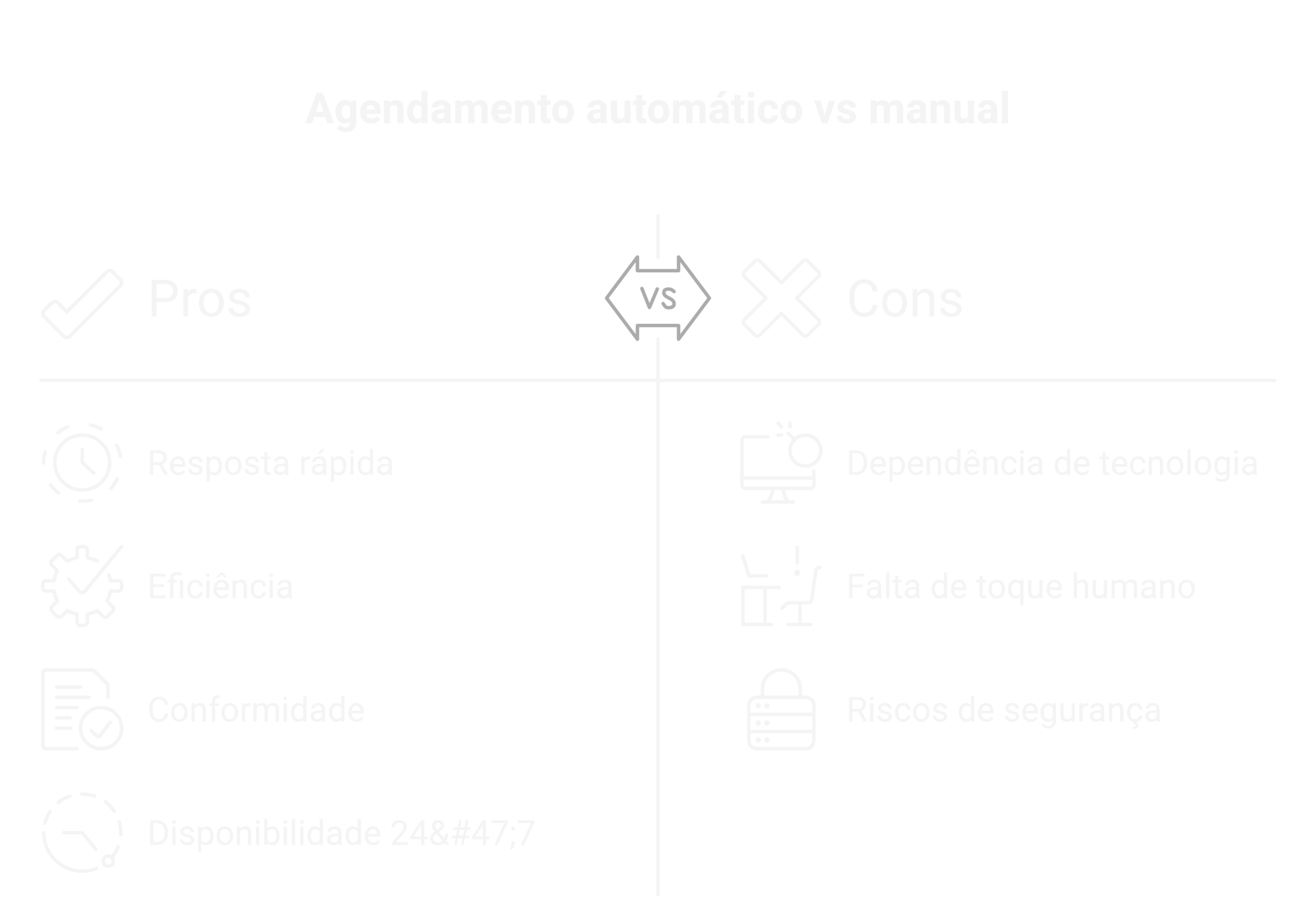 Agendamento automático pelo WhatsApp vs marcar na mão