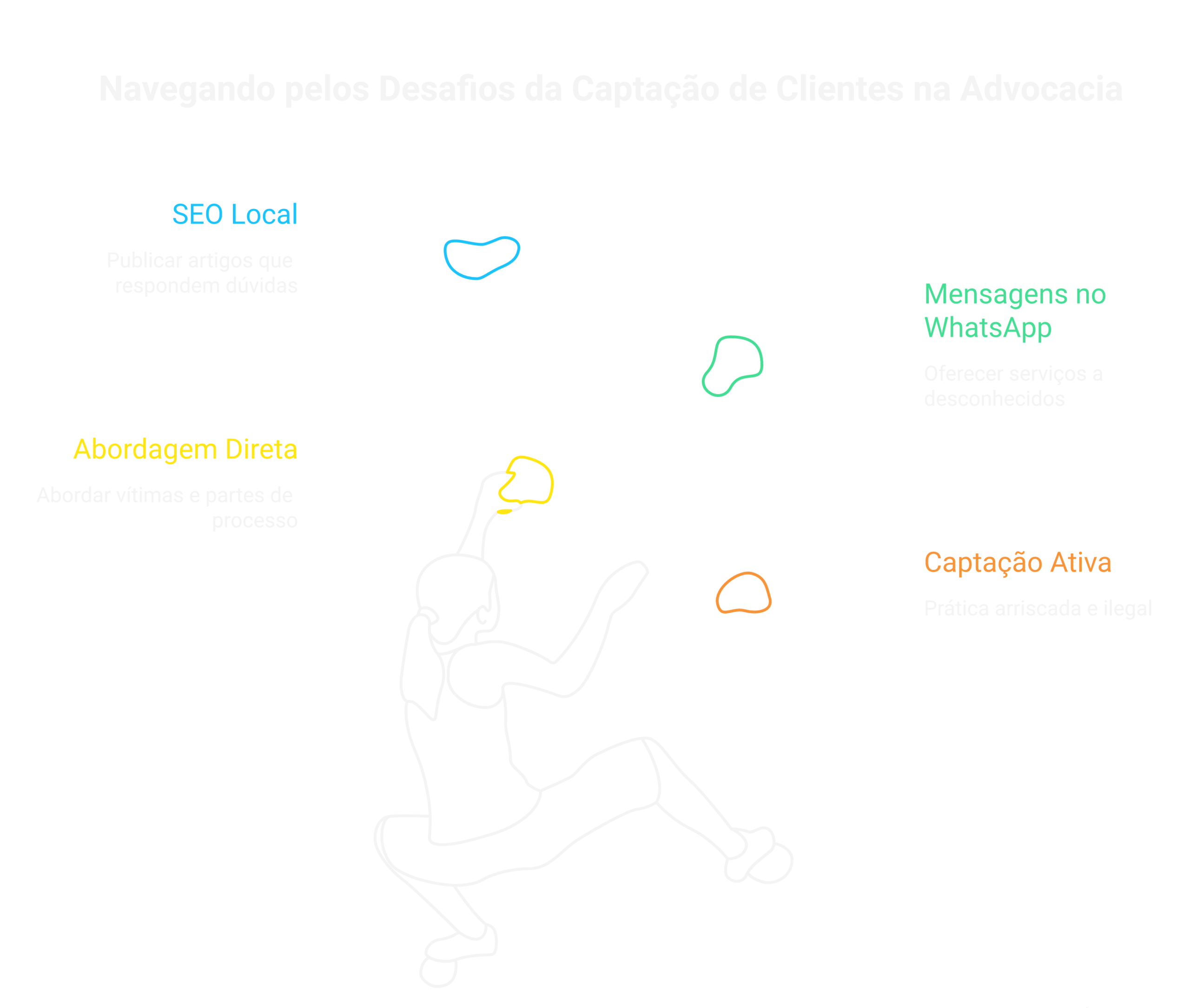 Visão geral: captação de clientes advocacia