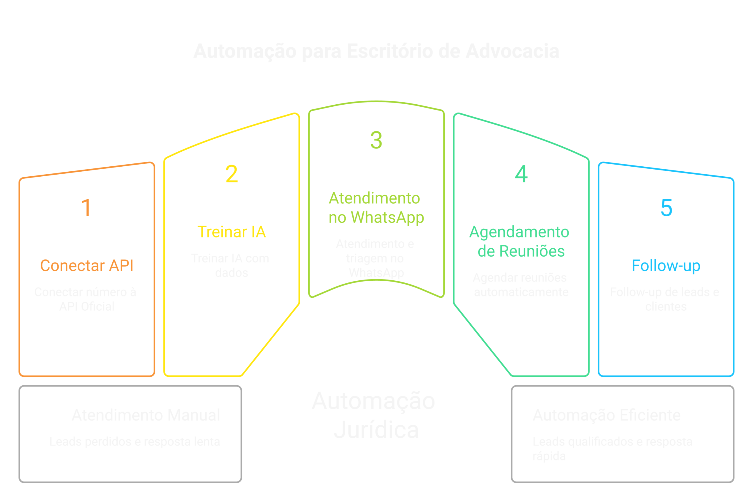 Visão geral: Automação para escritório de advocacia: o caso ROSSI & ROSSI