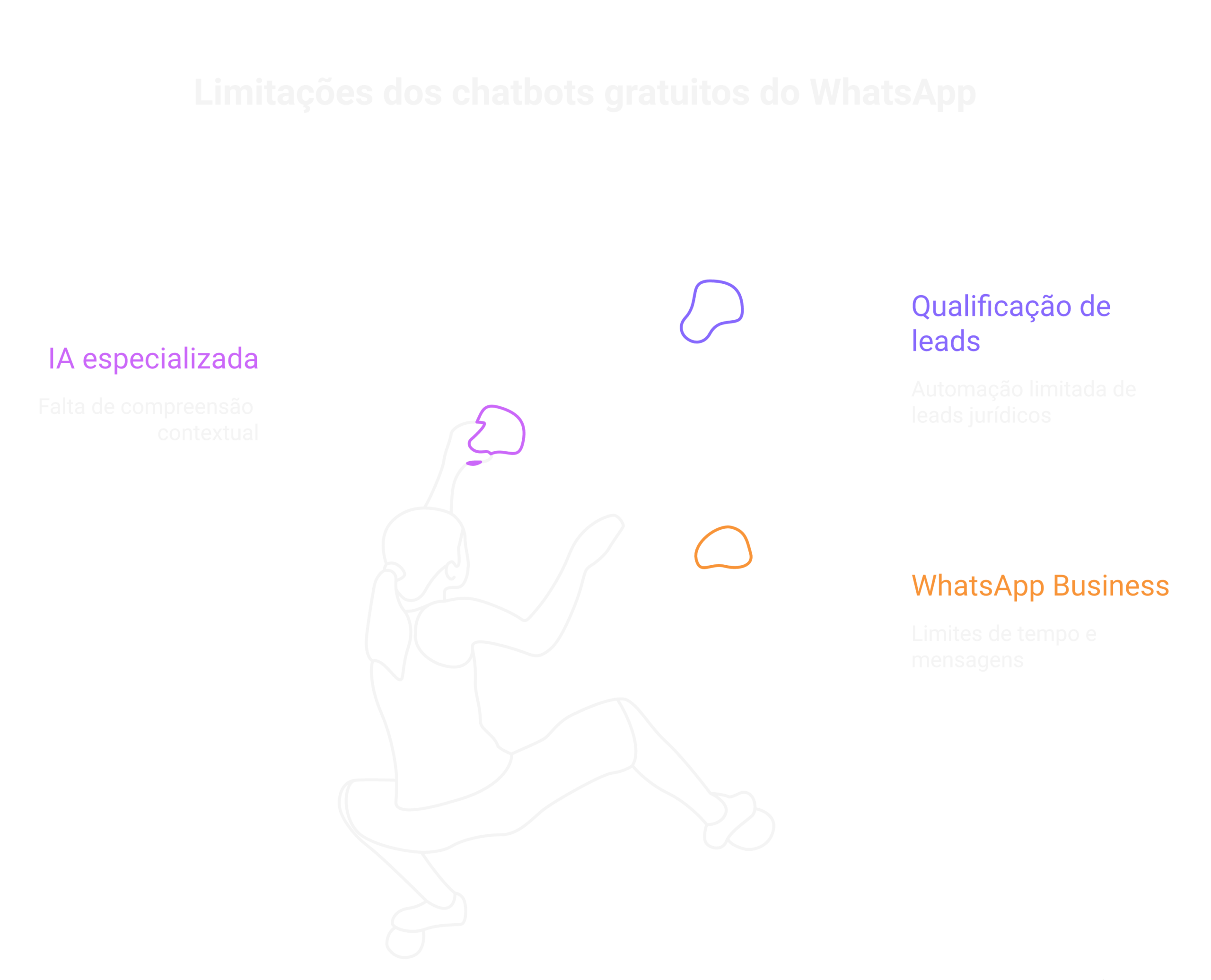 Visão geral: chatbot whatsapp gratuito