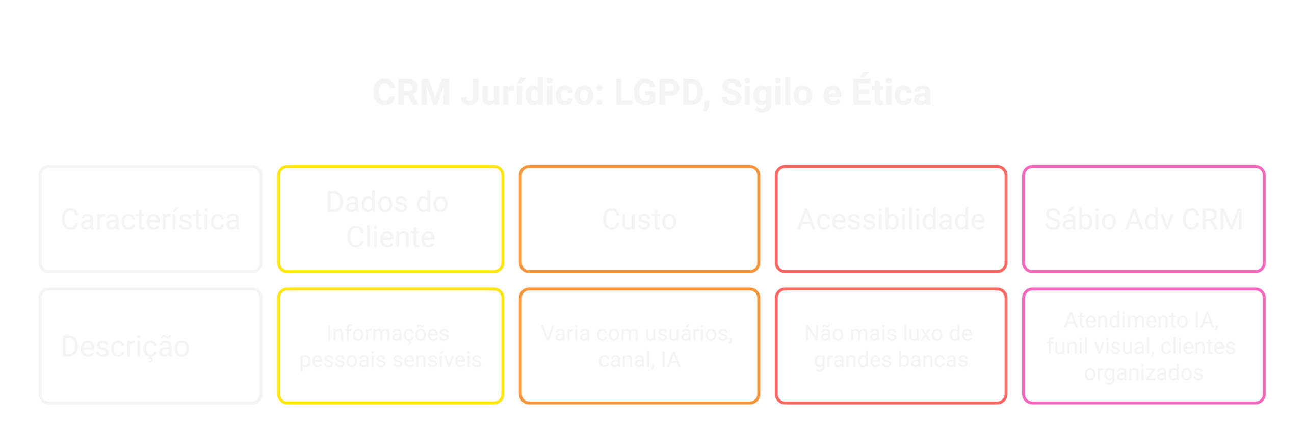 LGPD, sigilo e ética no uso do CRM jurídico