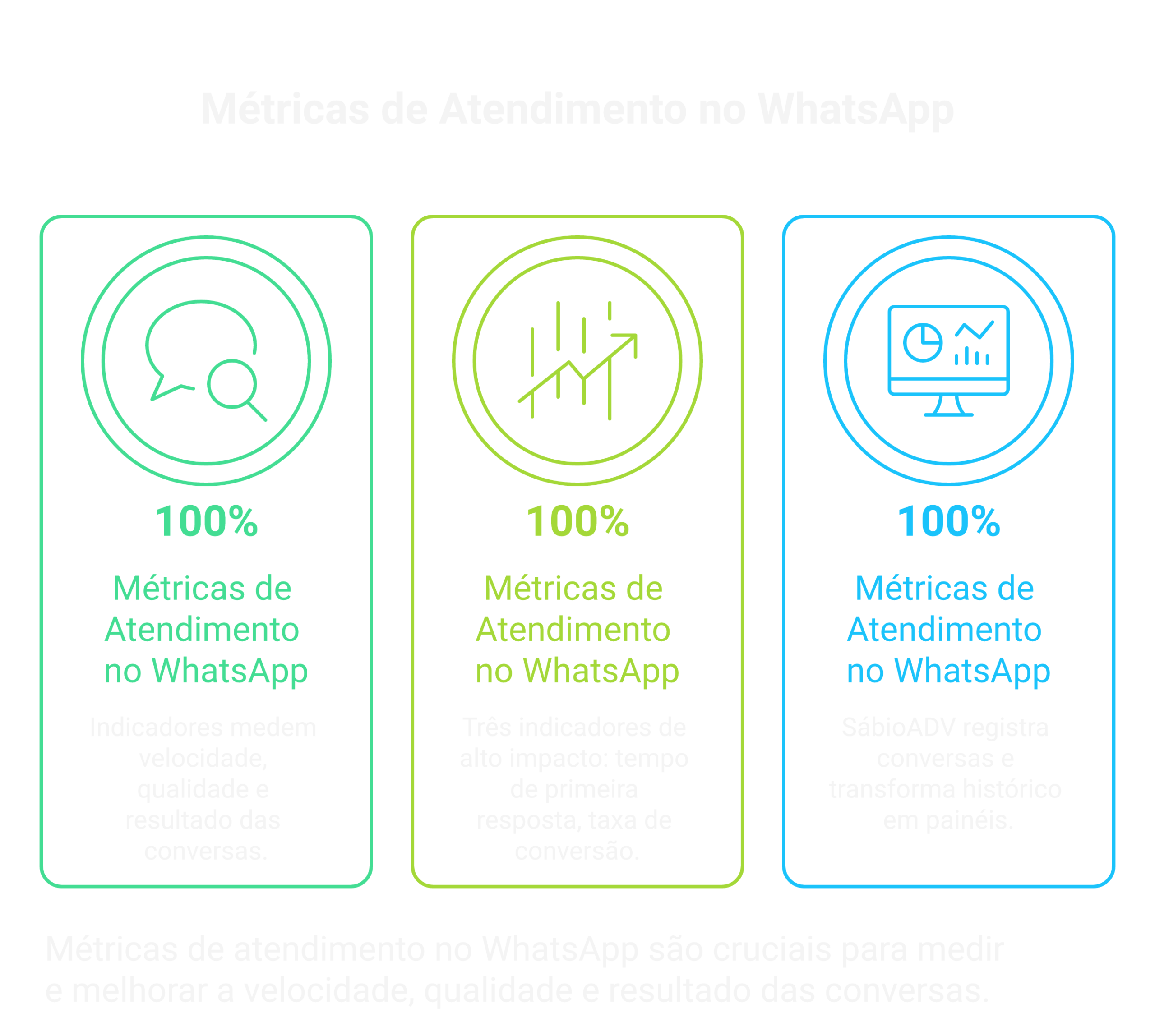 Visão geral: Métricas de atendimento no WhatsApp: o que medir e como analisar