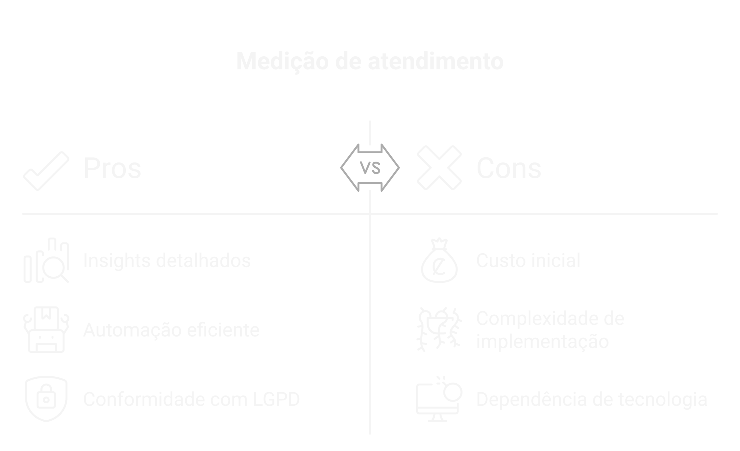 Planilha manual vs painel automático