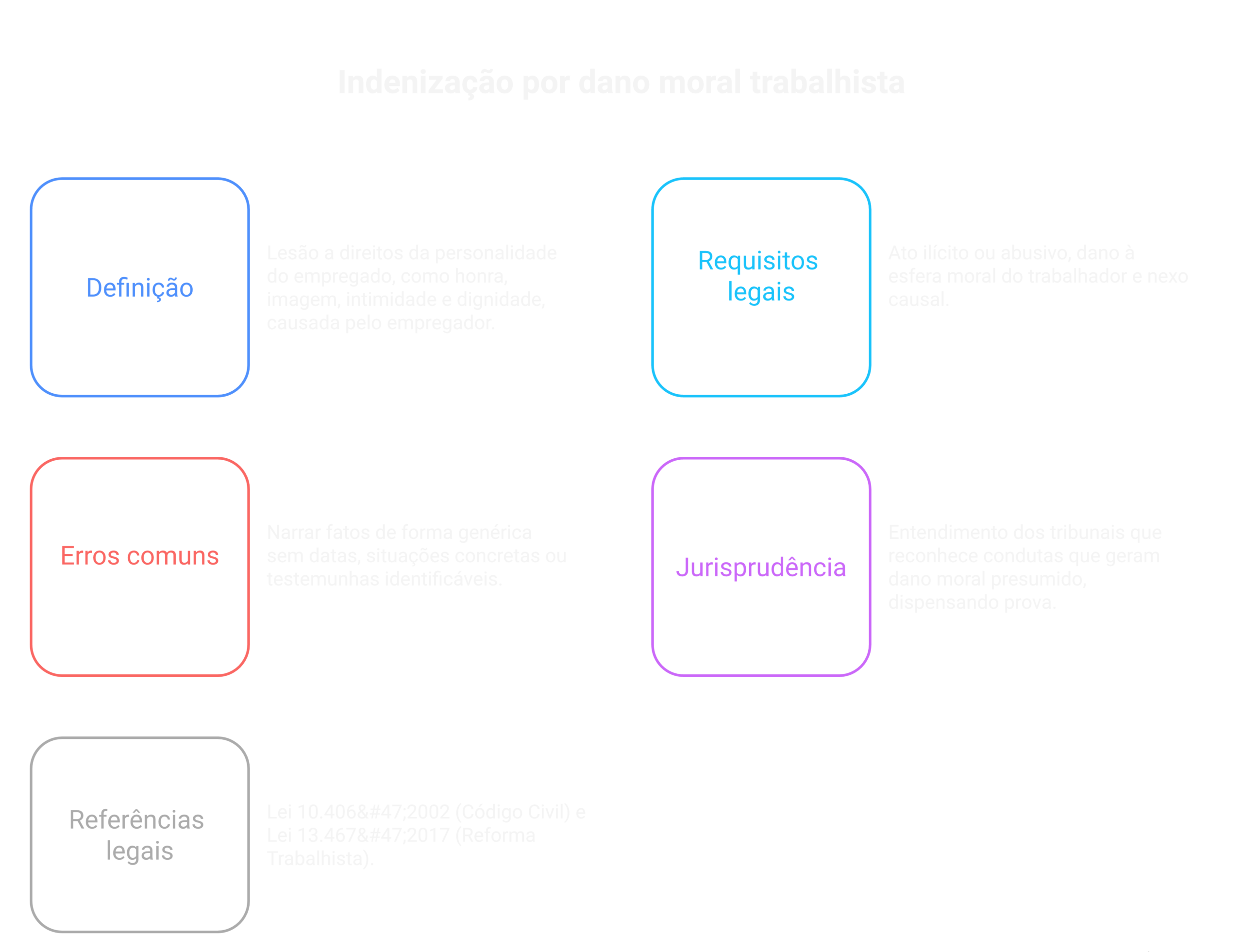 Visão geral: indenização dano moral trabalho