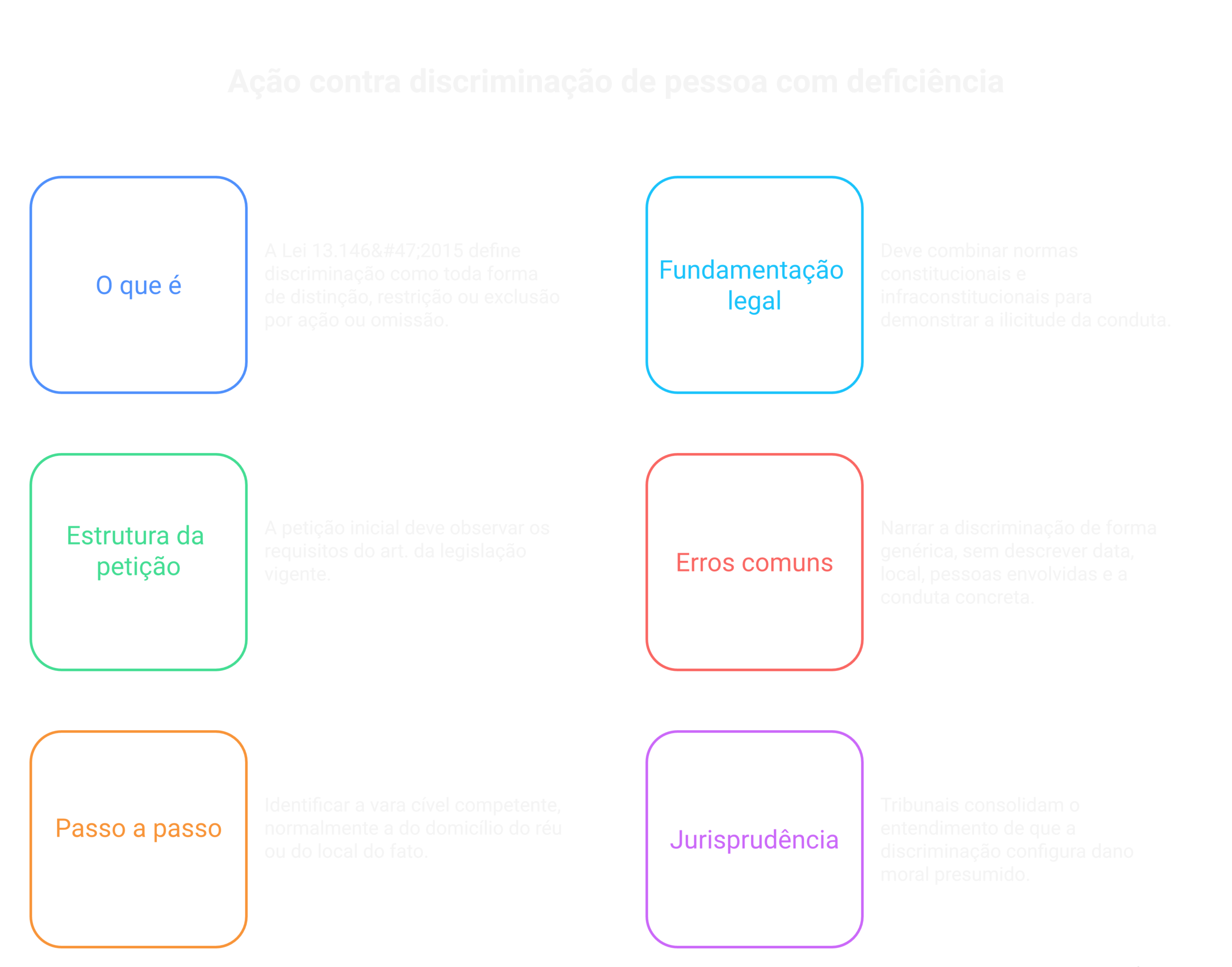 Visão geral: ação contra discriminação de pessoa com deficiência