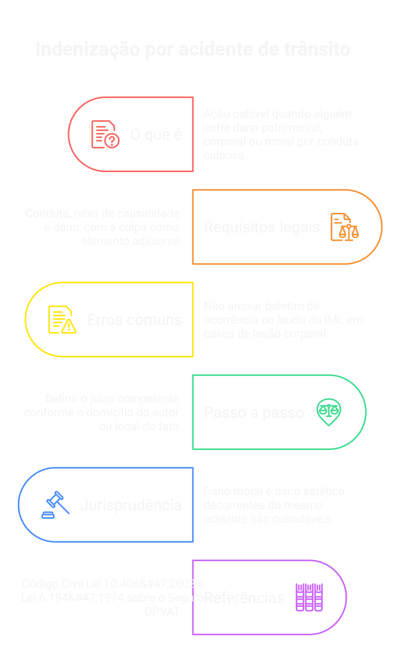 Visão geral: indenização acidente de trânsito