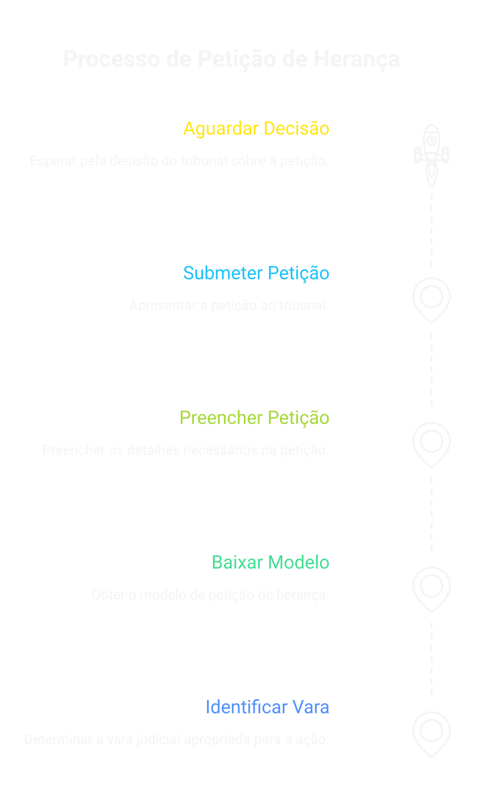 Visão geral: ação de petição de herança