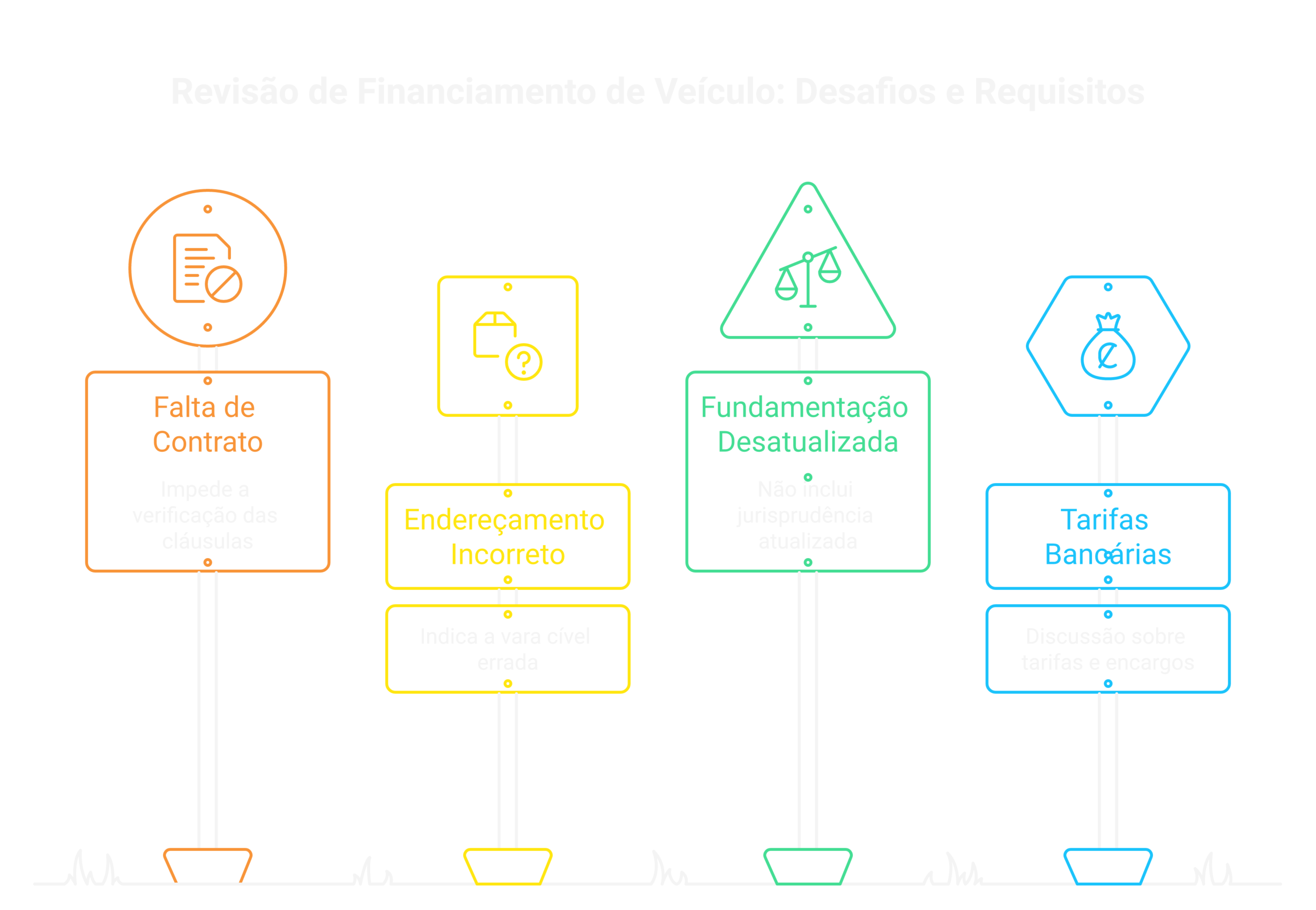 Visão geral: revisão de financiamento de veículo