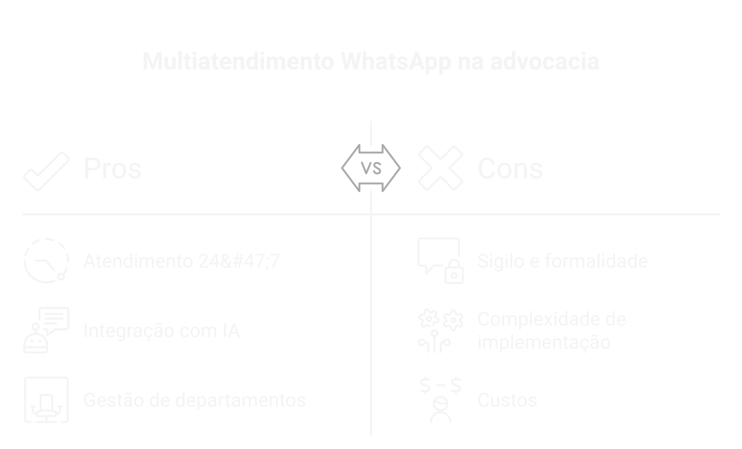 Multiatendimento WhatsApp na advocacia: os cuidados específicos