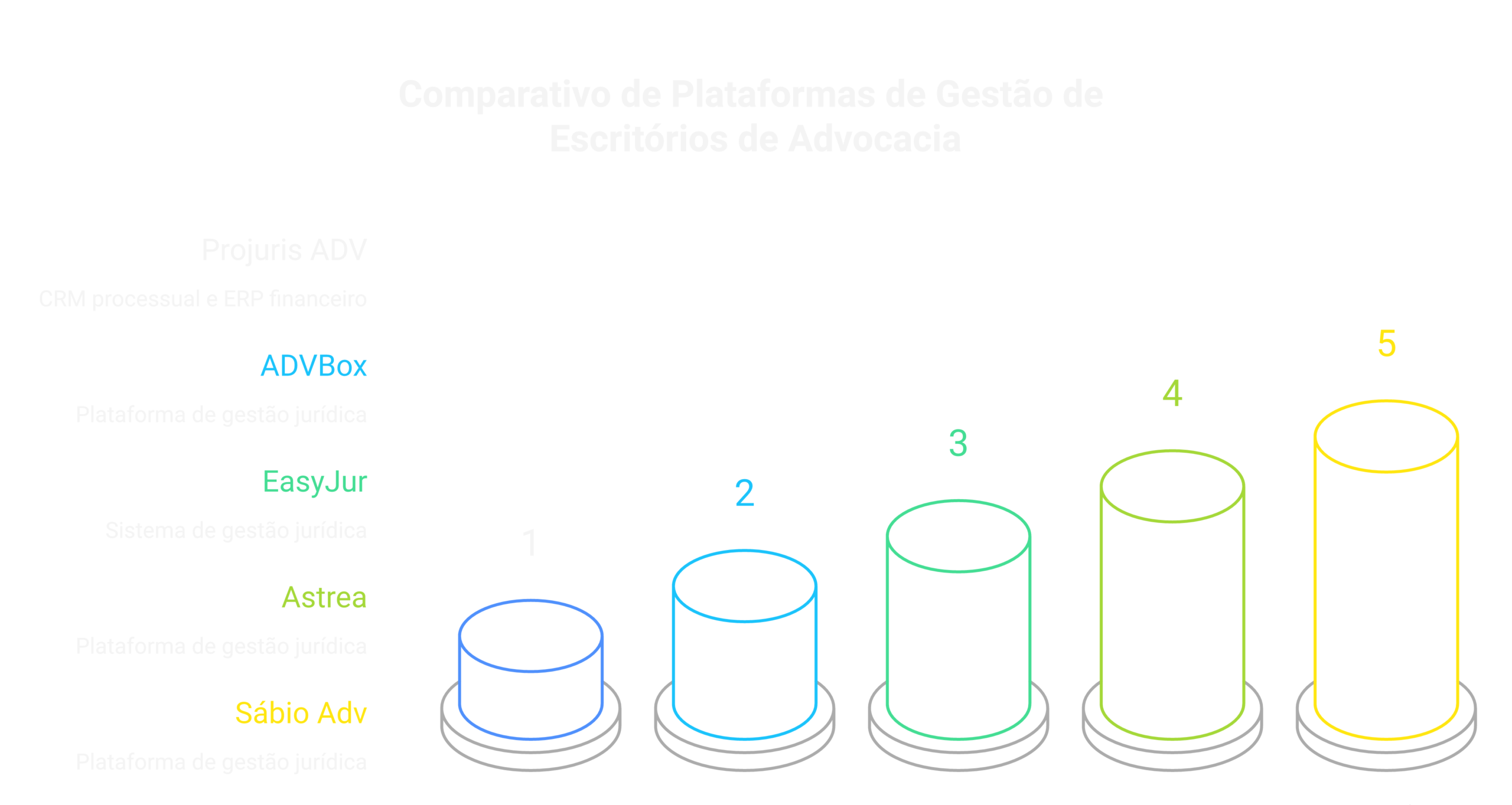 Visão geral: sistema para escritório de advocacia