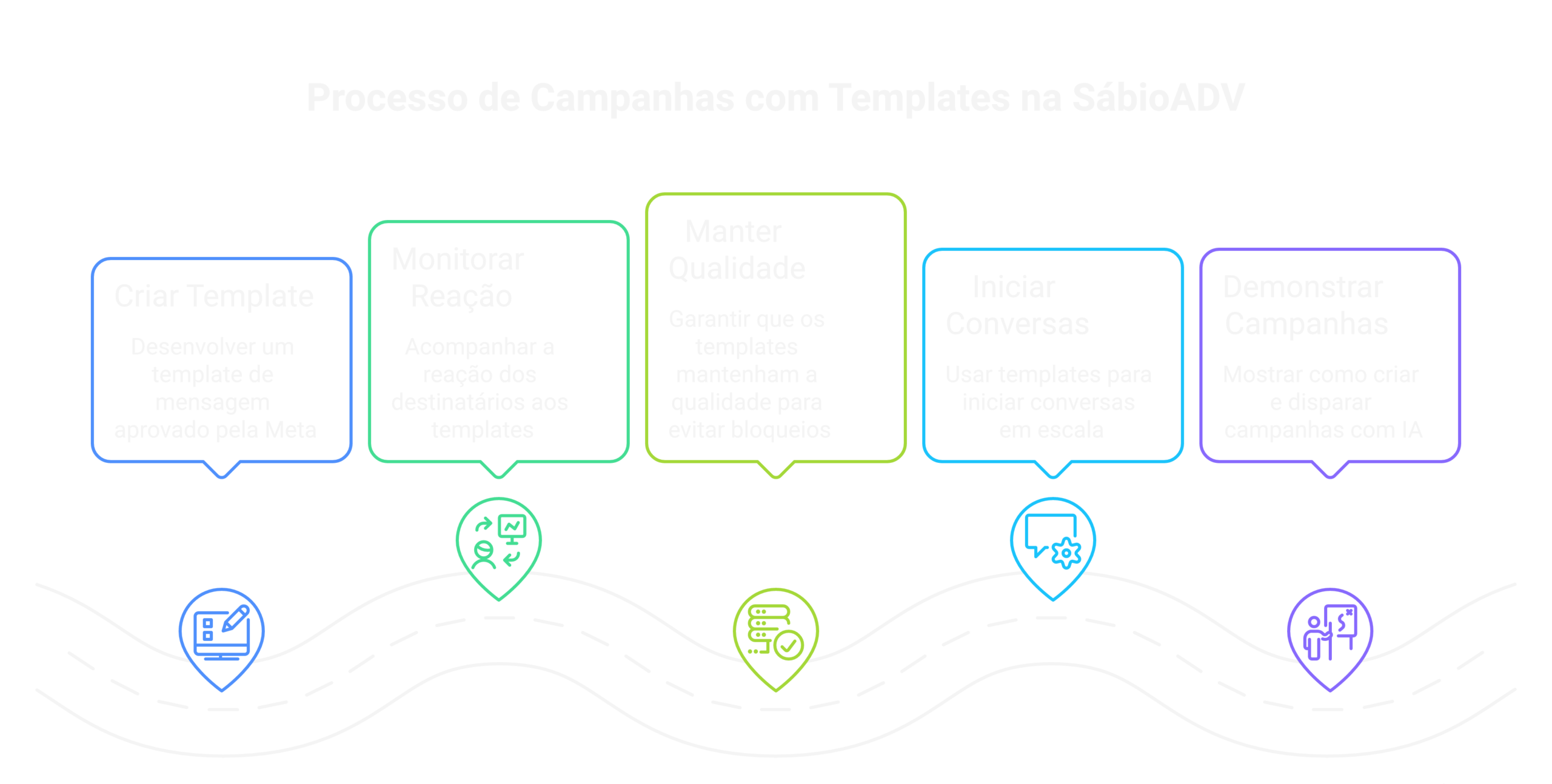 Campanhas com templates na SábioADV: o passo a passo do vídeo