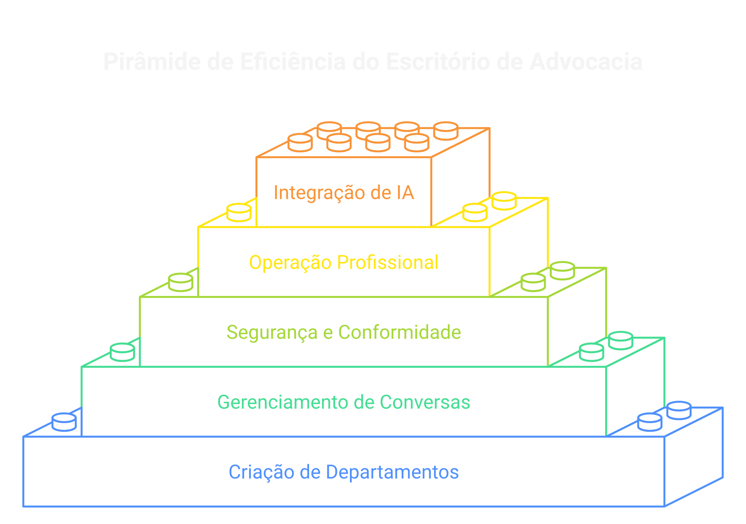 Como criar departamentos e distribuir as conversas