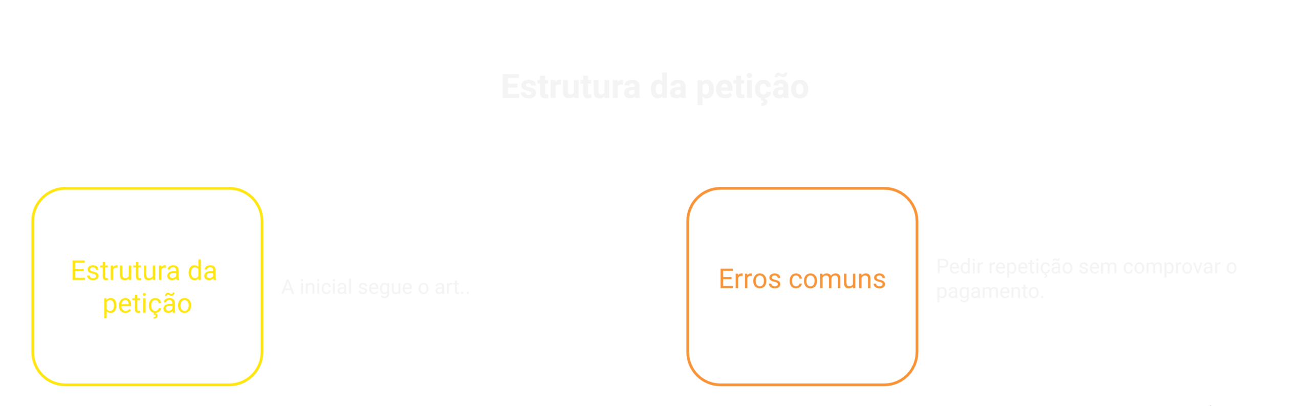 Estrutura da petição: o que não pode faltar