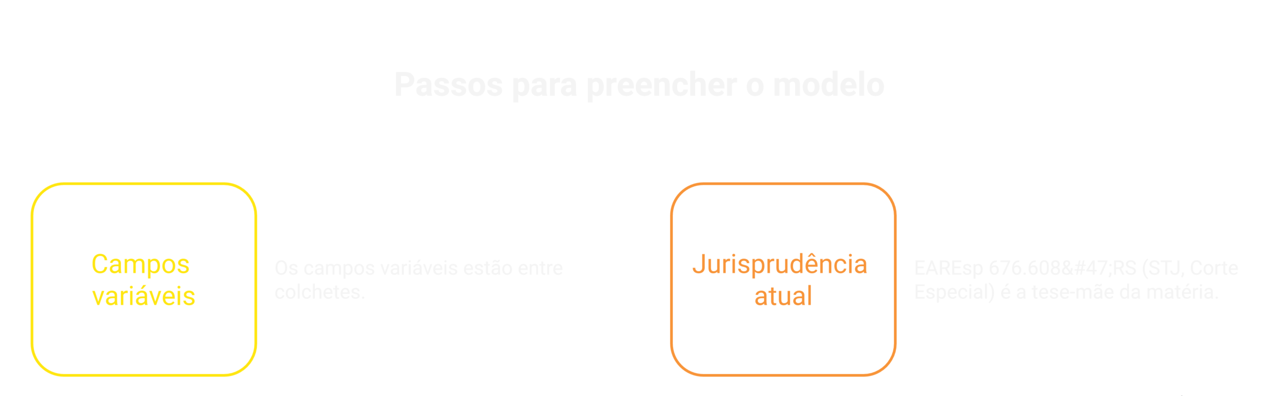 Como preencher o modelo passo a passo
